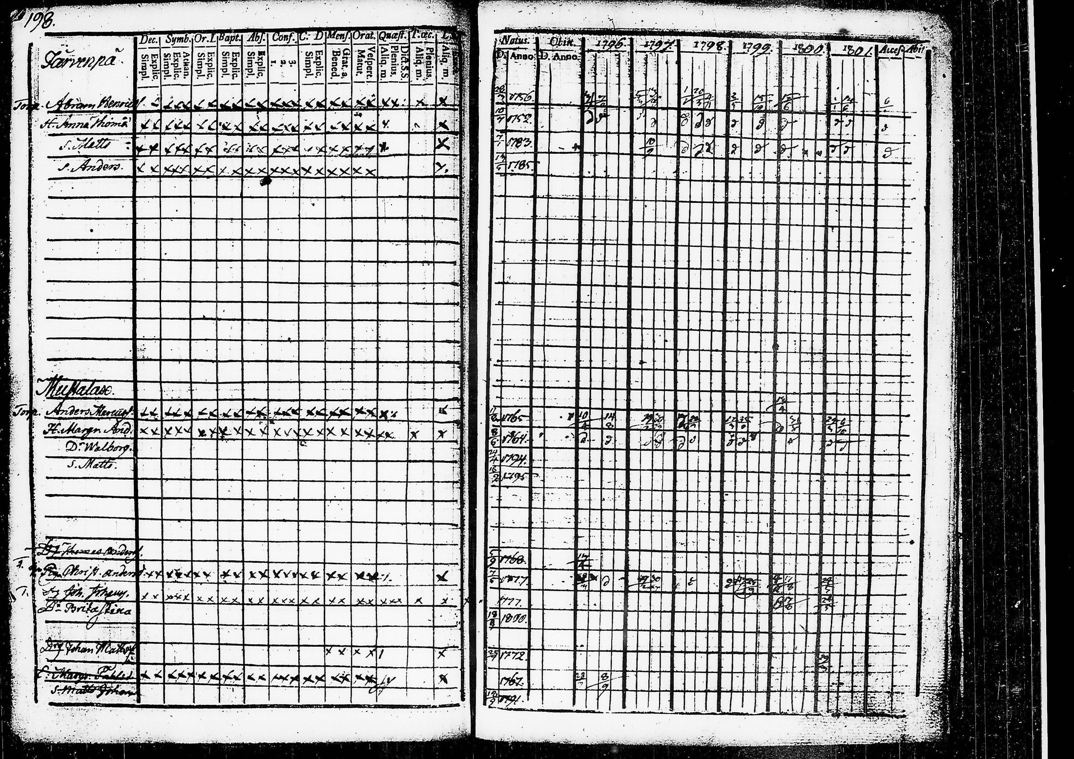 [ ../kirjat/Kirkonkirjat/ruovesi/rippikirja_1796-1801_tk199/kuvat/160.jpg ]