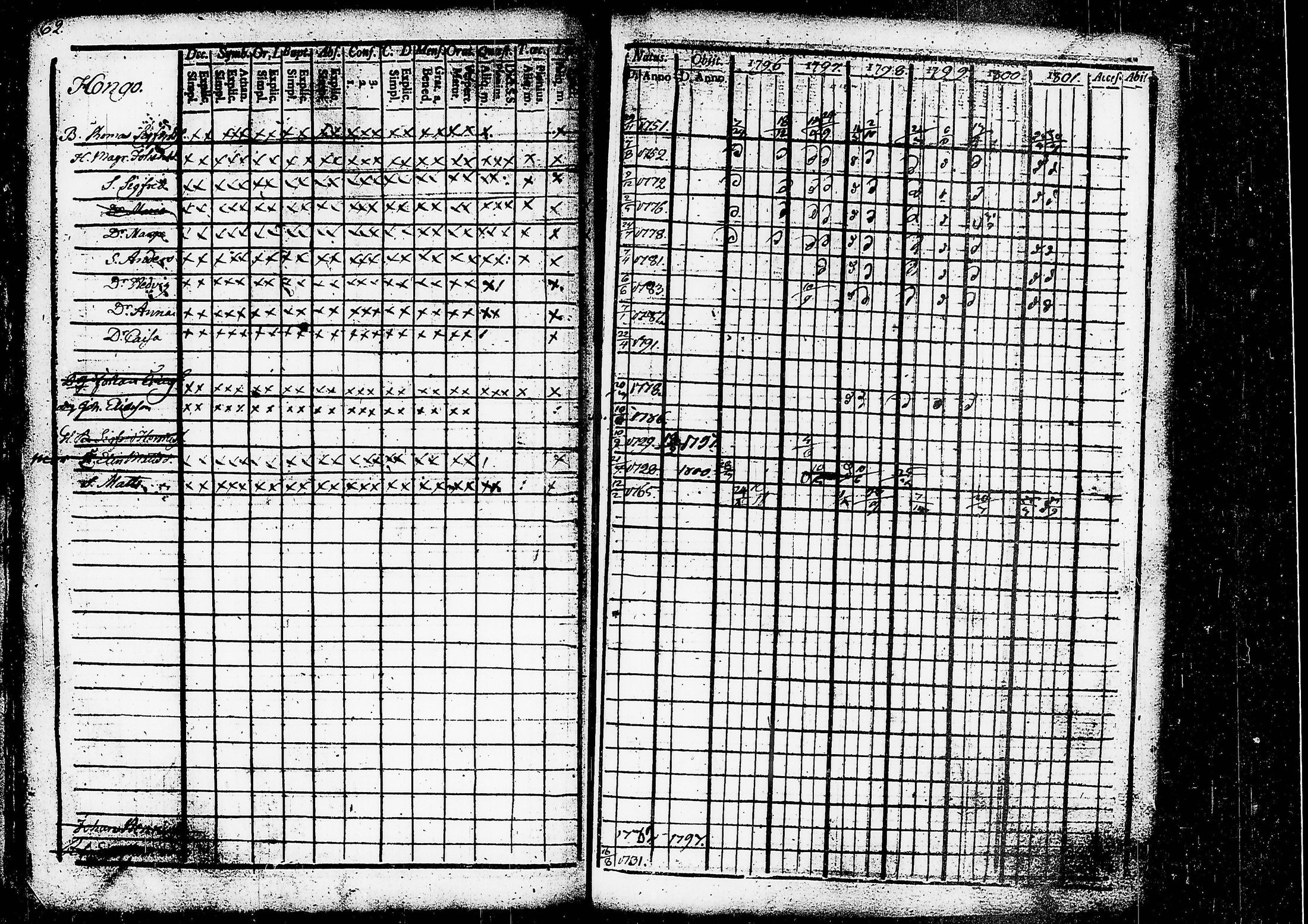 [ ../kirjat/Kirkonkirjat/ruovesi/rippikirja_1796-1801_tk199/kuvat/23.jpg ]