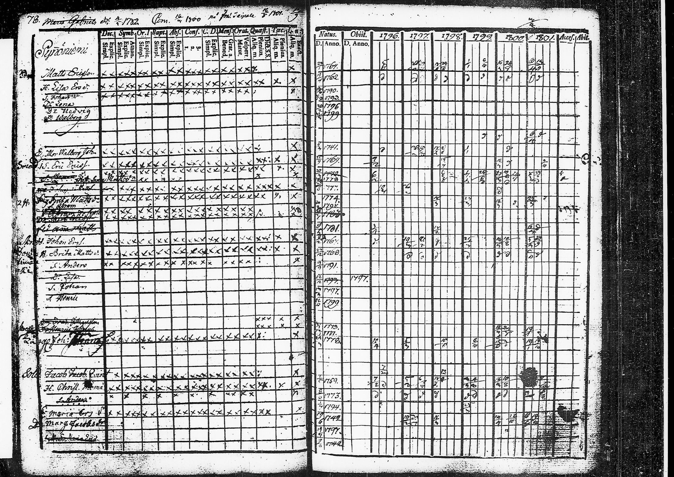 [ ../kirjat/Kirkonkirjat/ruovesi/rippikirja_1796-1801_tk199/kuvat/41.jpg ]
