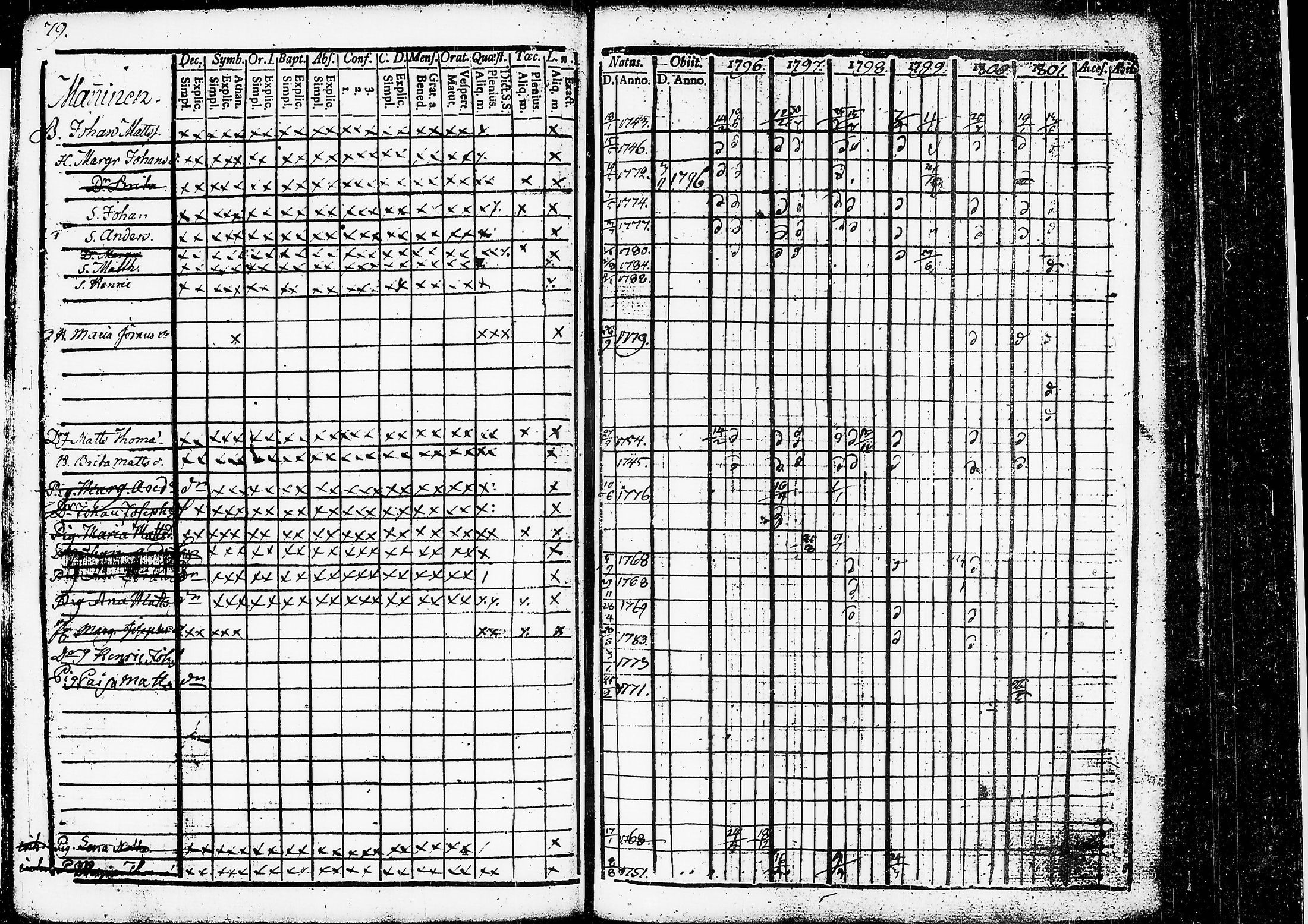 [ ../kirjat/Kirkonkirjat/ruovesi/rippikirja_1796-1801_tk199/kuvat/42.jpg ]