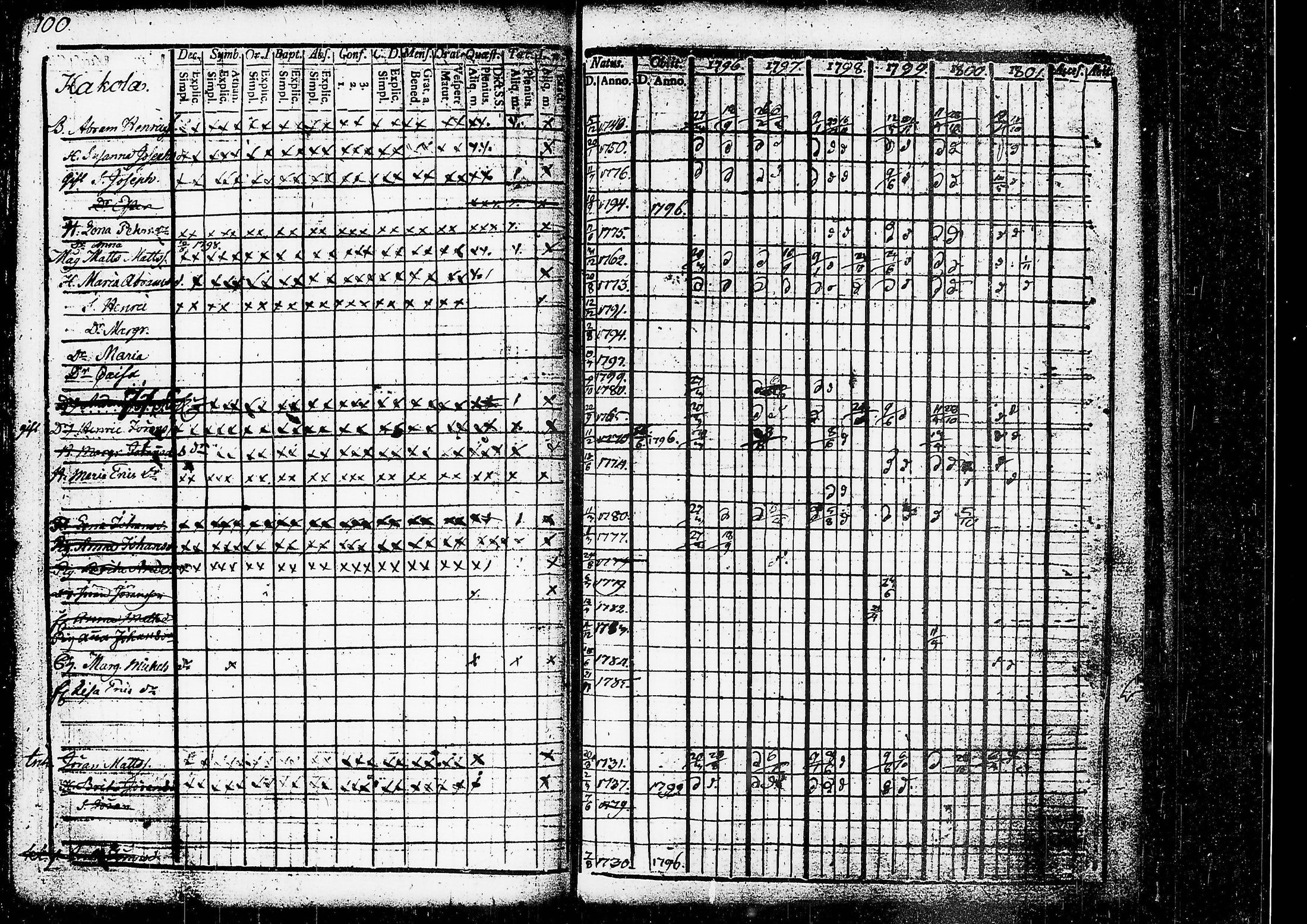 [ ../kirjat/Kirkonkirjat/ruovesi/rippikirja_1796-1801_tk199/kuvat/63.jpg ]