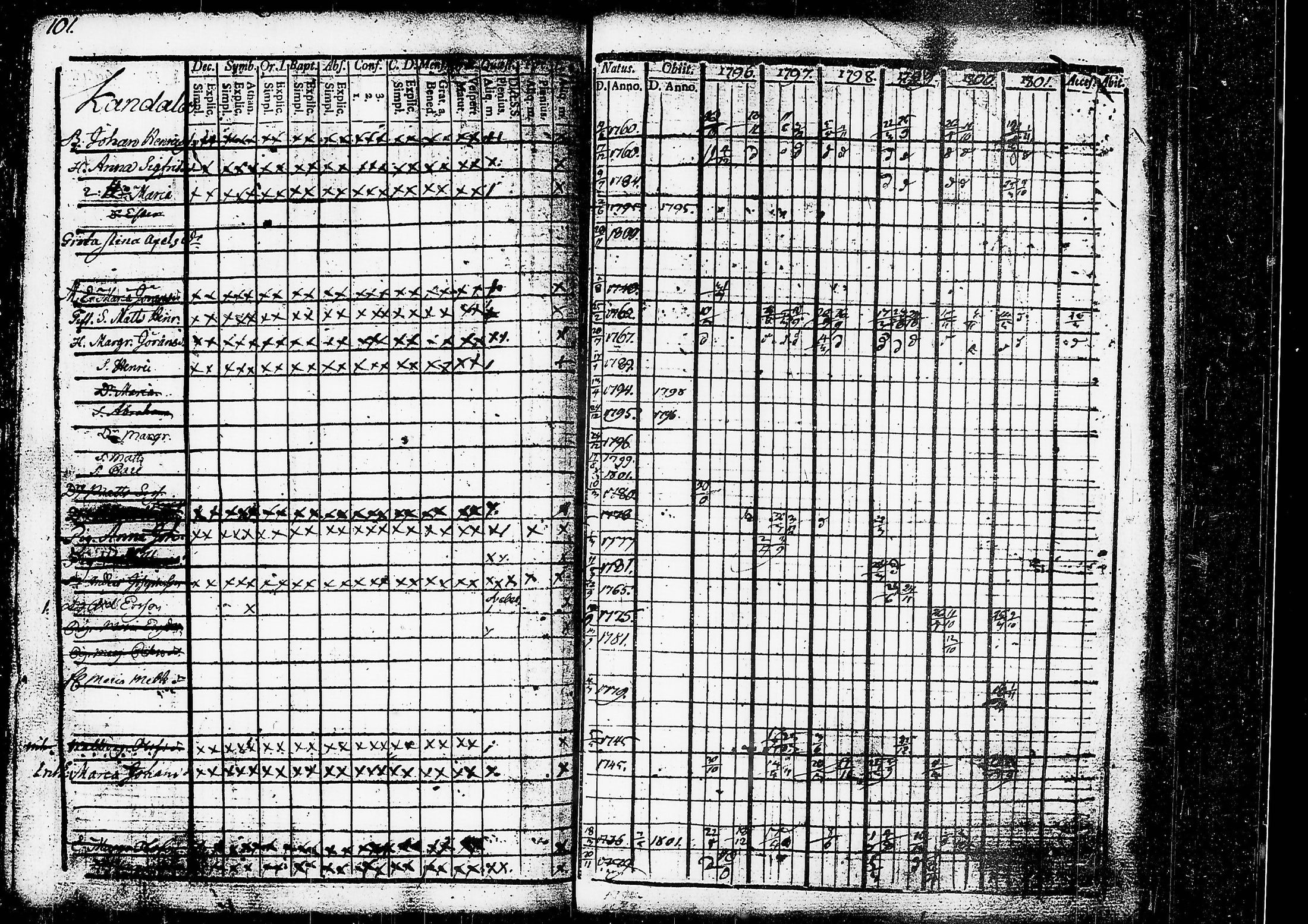 [ ../kirjat/Kirkonkirjat/ruovesi/rippikirja_1796-1801_tk199/kuvat/64.jpg ]
