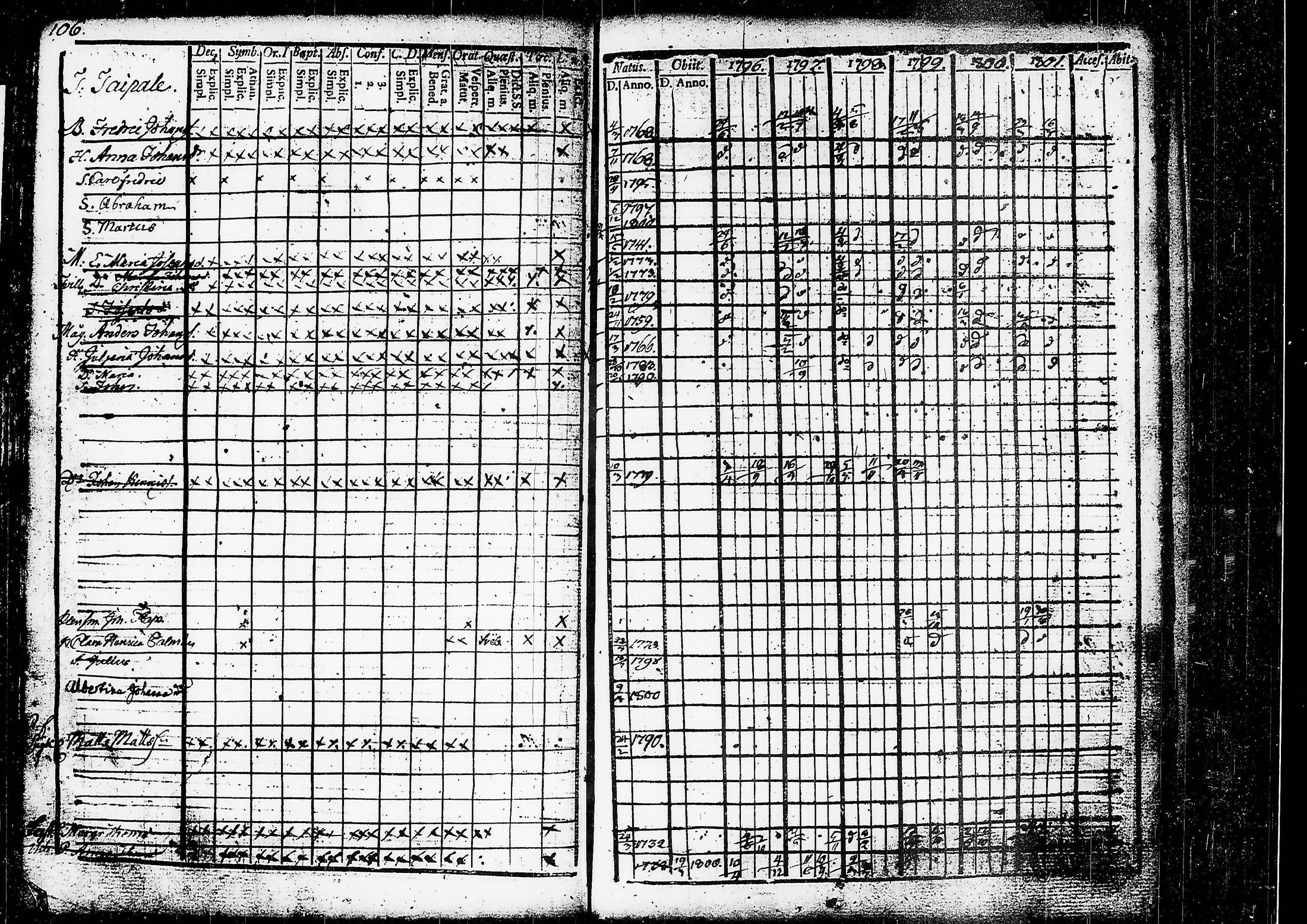 [ ../kirjat/Kirkonkirjat/ruovesi/rippikirja_1796-1801_tk199/kuvat/69.jpg ]