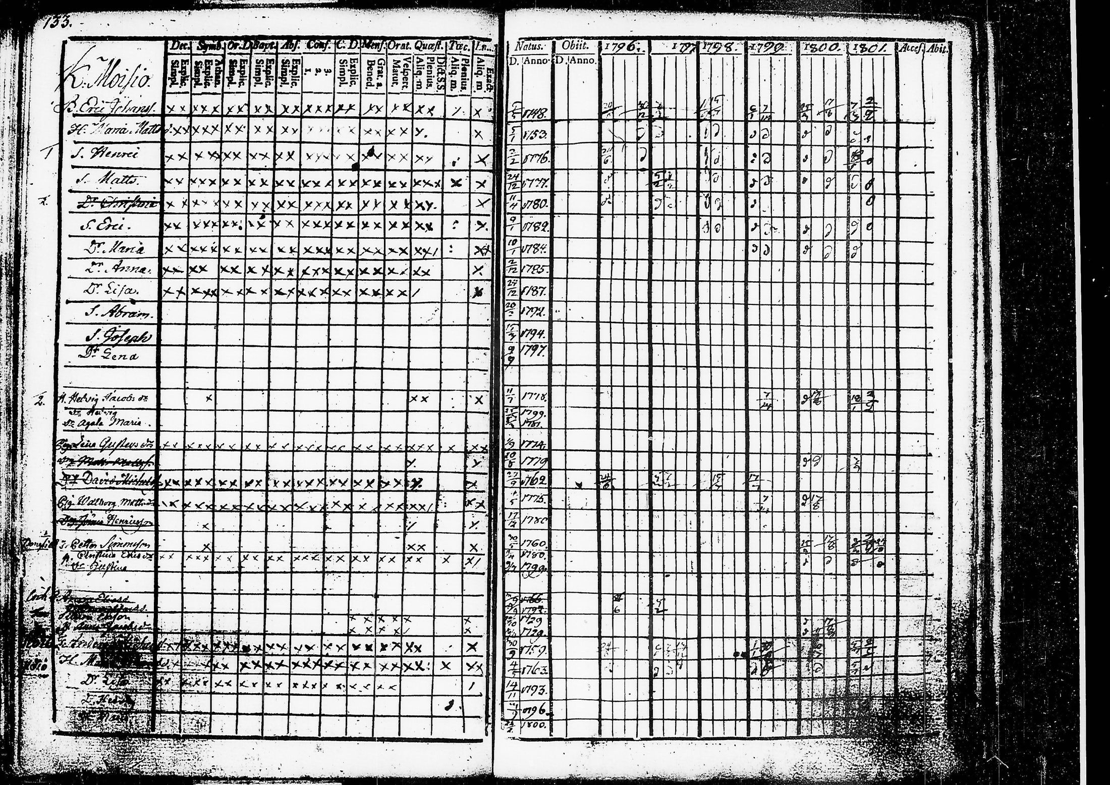 [ ../kirjat/Kirkonkirjat/ruovesi/rippikirja_1796-1801_tk199/kuvat/96.jpg ]