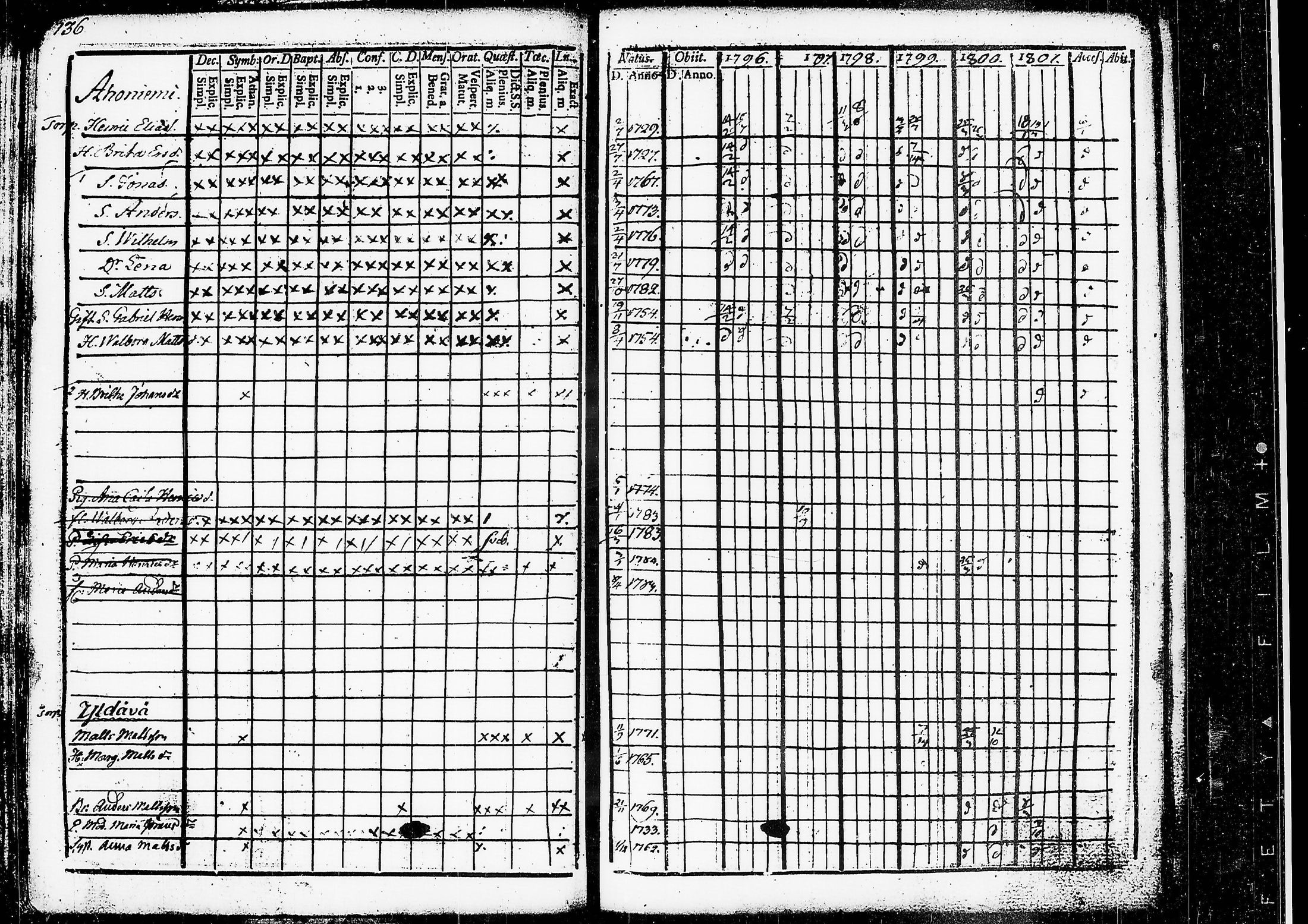[ ../kirjat/Kirkonkirjat/ruovesi/rippikirja_1796-1801_tk199/kuvat/99.jpg ]
