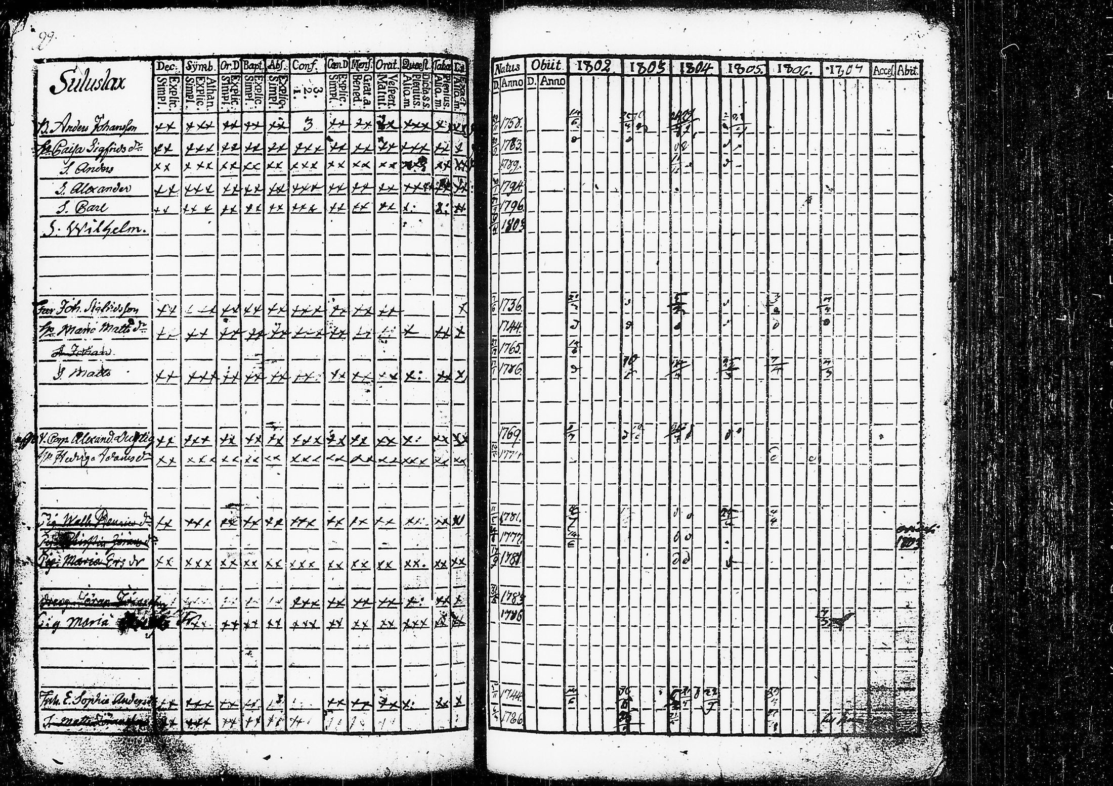 [ ../kirjat/Kirkonkirjat/ruovesi/rippikirja_1802-1807_tk199/kuvat/104.jpg ]