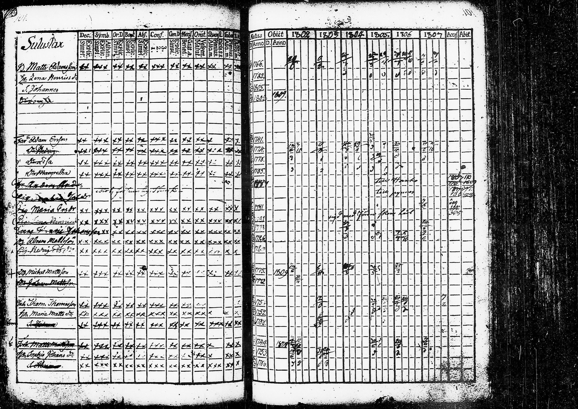 [ ../kirjat/Kirkonkirjat/ruovesi/rippikirja_1802-1807_tk199/kuvat/106.jpg ]