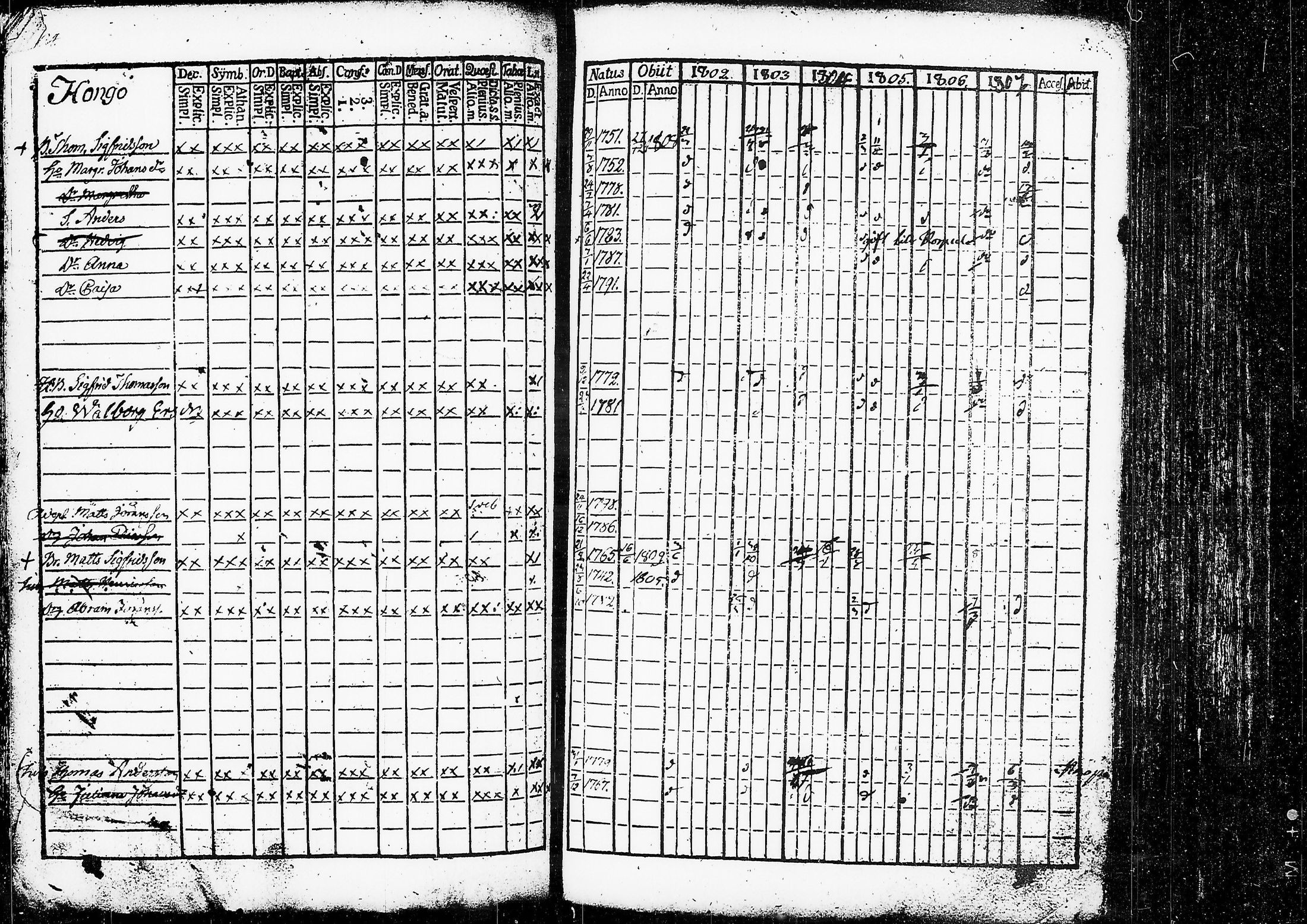 [ ../kirjat/Kirkonkirjat/ruovesi/rippikirja_1802-1807_tk199/kuvat/109.jpg ]