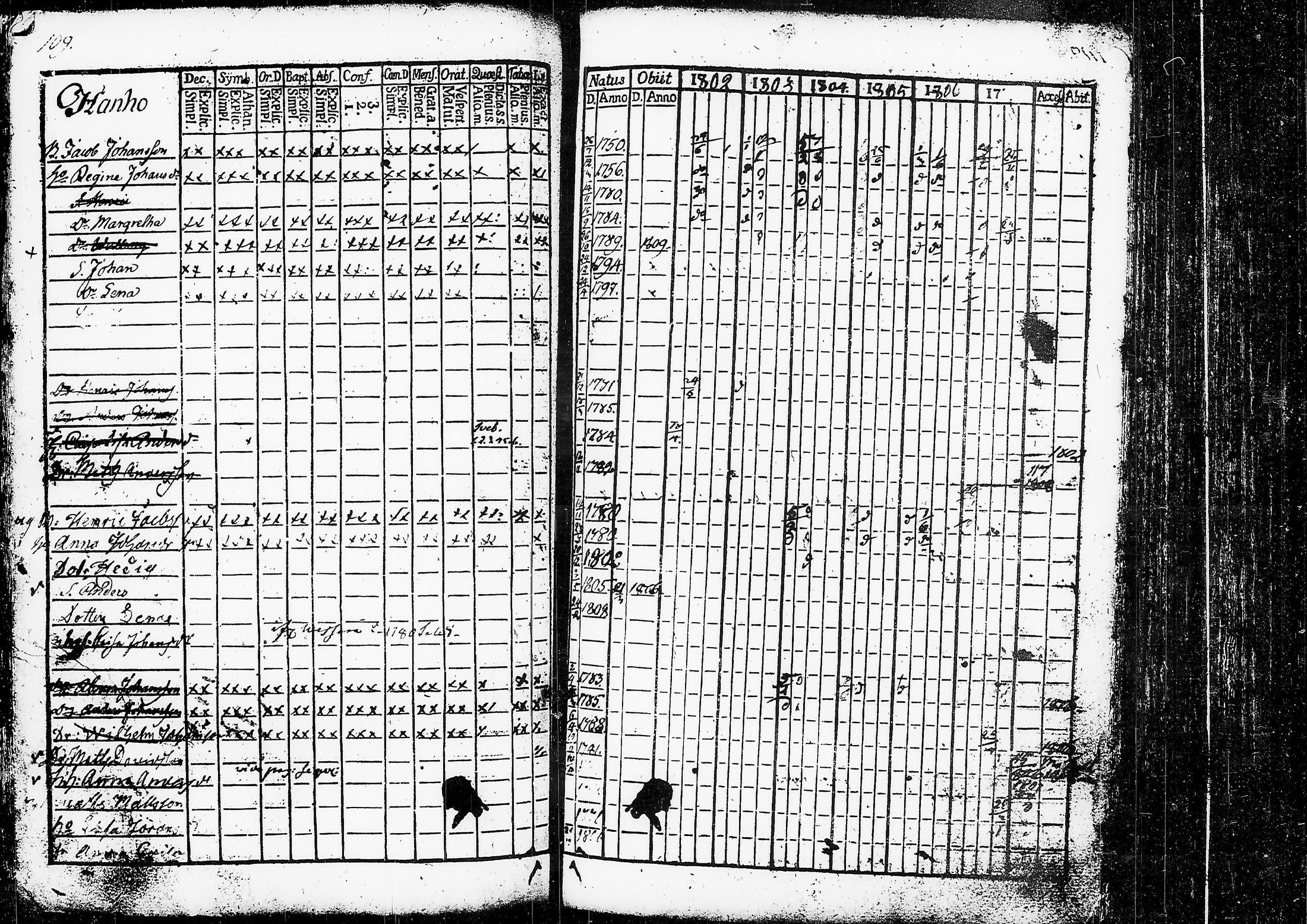 [ ../kirjat/Kirkonkirjat/ruovesi/rippikirja_1802-1807_tk199/kuvat/114.jpg ]