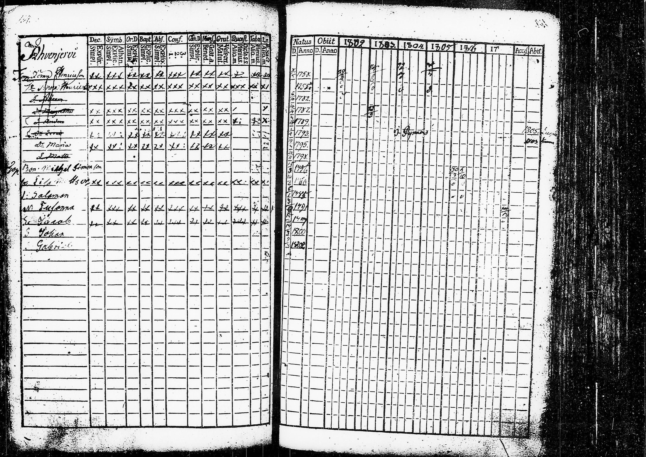 [ ../kirjat/Kirkonkirjat/ruovesi/rippikirja_1802-1807_tk199/kuvat/119.jpg ]