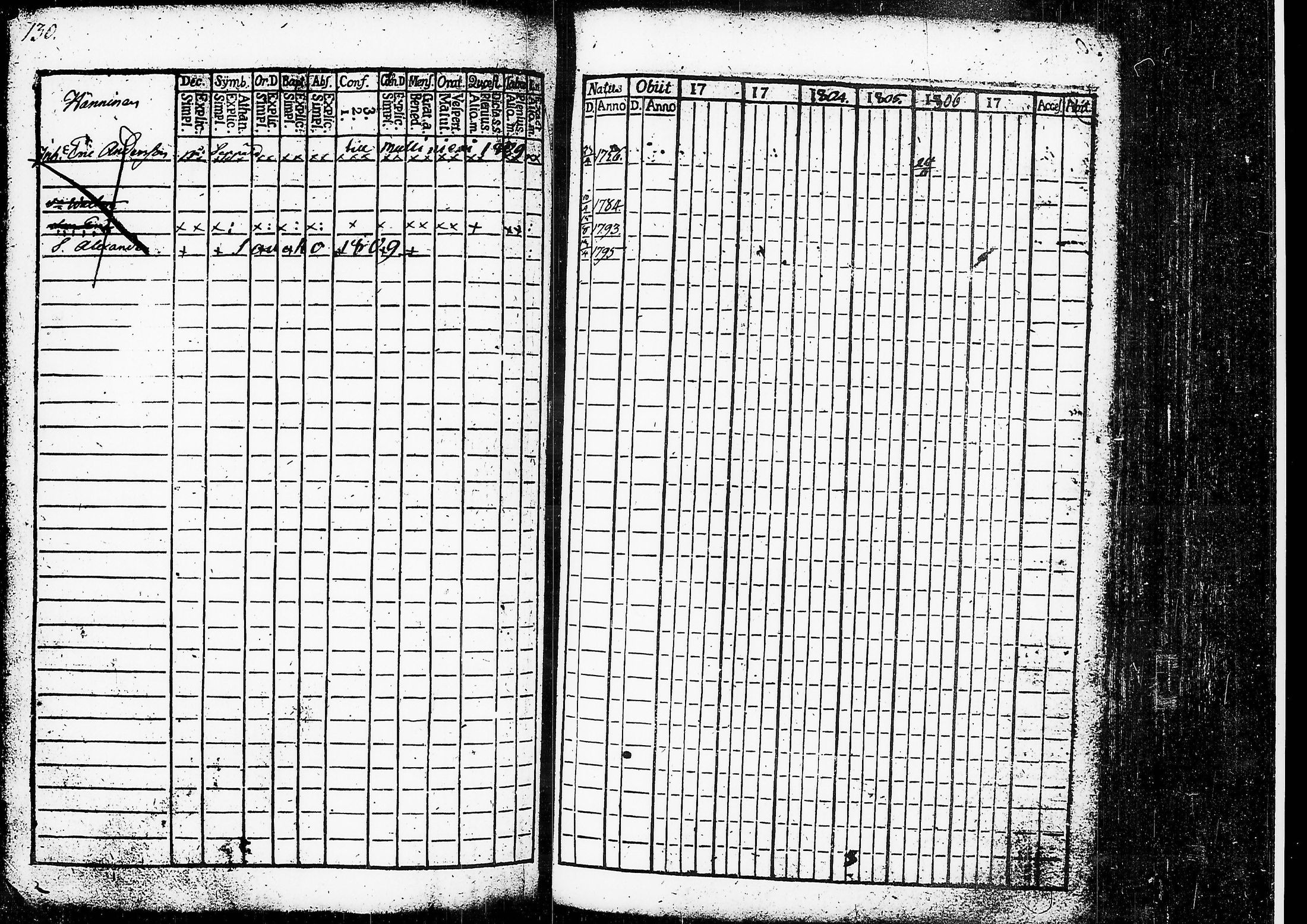 [ ../kirjat/Kirkonkirjat/ruovesi/rippikirja_1802-1807_tk199/kuvat/135.jpg ]