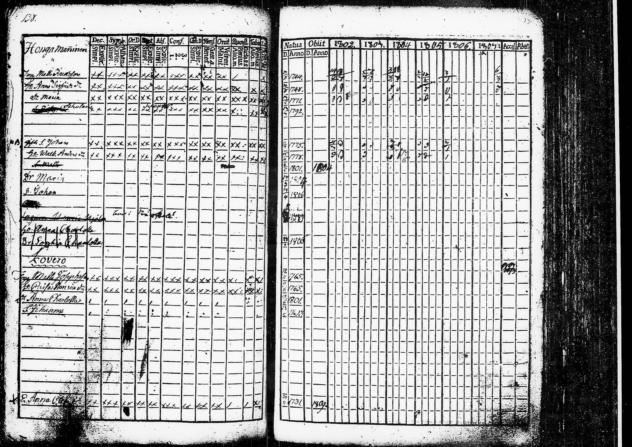 [ ../kirjat/Kirkonkirjat/ruovesi/rippikirja_1802-1807_tk199/kuvat/143.jpg ]
