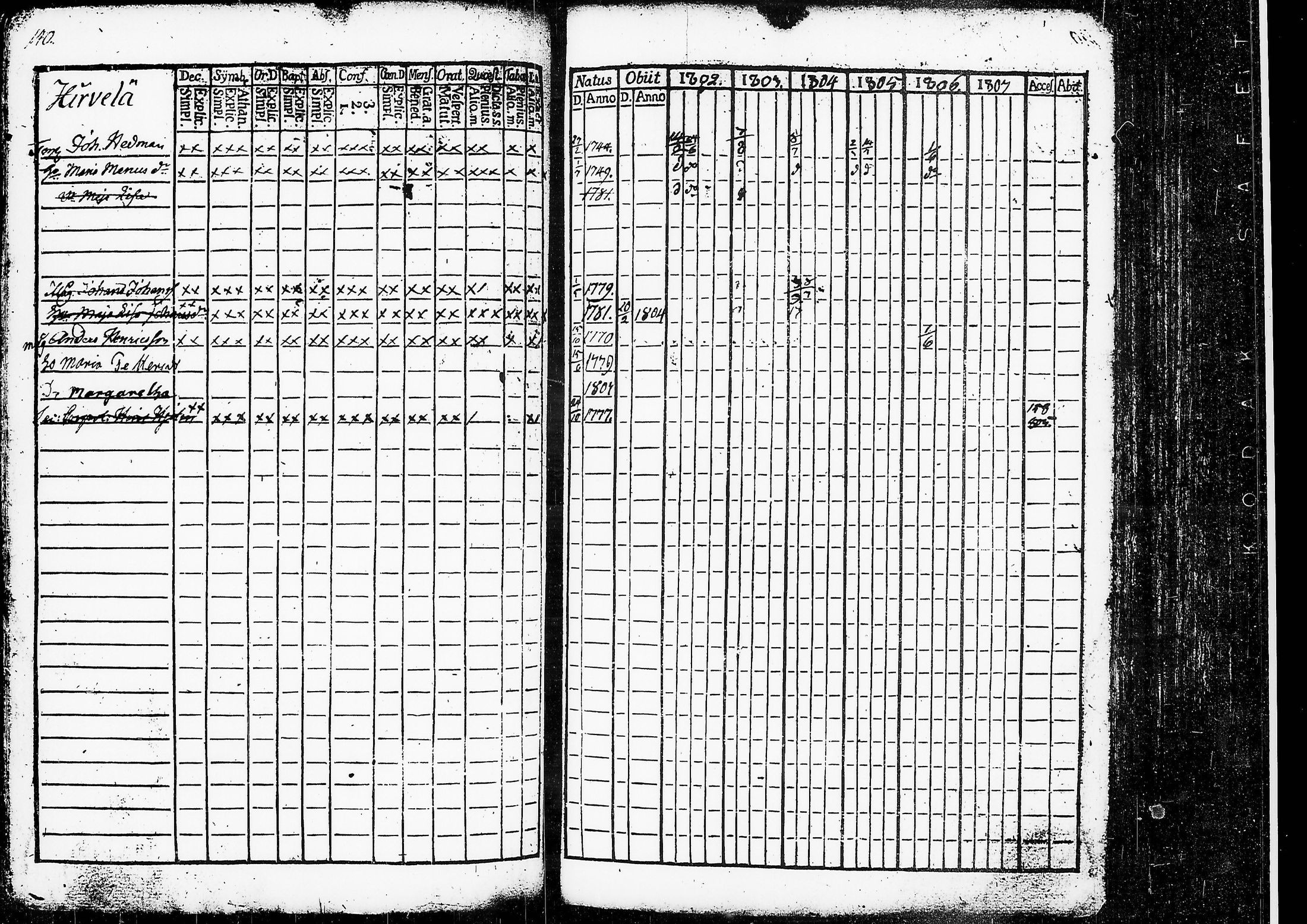 [ ../kirjat/Kirkonkirjat/ruovesi/rippikirja_1802-1807_tk199/kuvat/145.jpg ]