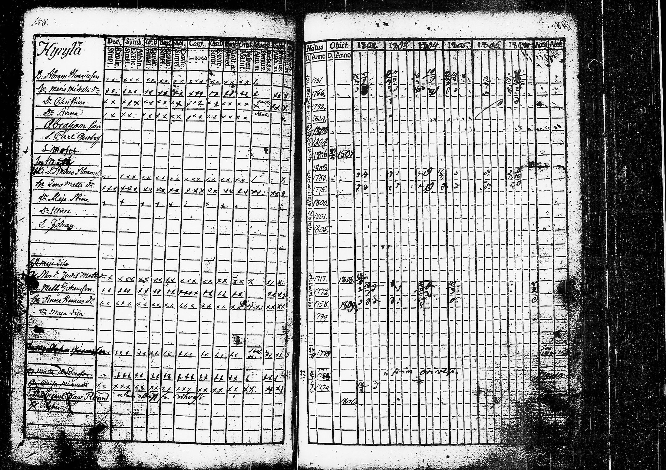 [ ../kirjat/Kirkonkirjat/ruovesi/rippikirja_1802-1807_tk199/kuvat/154.jpg ]