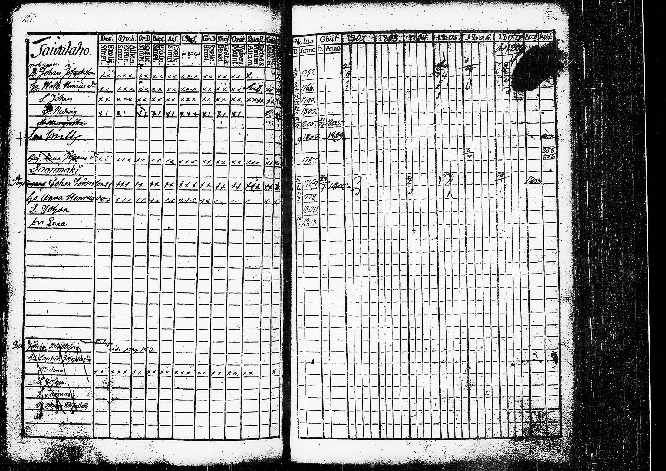 [ ../kirjat/Kirkonkirjat/ruovesi/rippikirja_1802-1807_tk199/kuvat/157.jpg ]