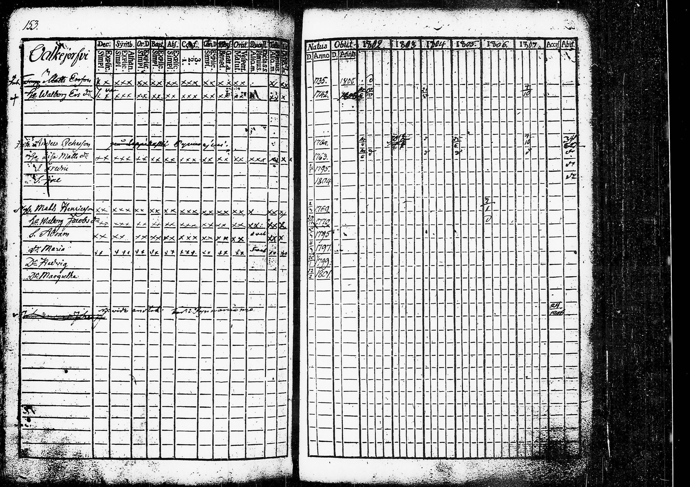 [ ../kirjat/Kirkonkirjat/ruovesi/rippikirja_1802-1807_tk199/kuvat/159.jpg ]