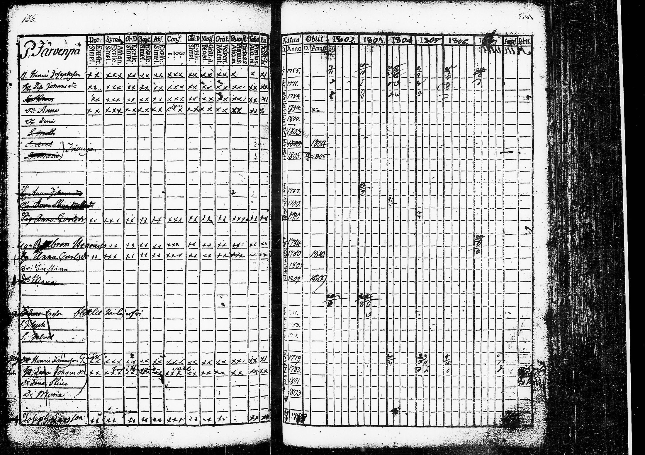 [ ../kirjat/Kirkonkirjat/ruovesi/rippikirja_1802-1807_tk199/kuvat/192.jpg ]
