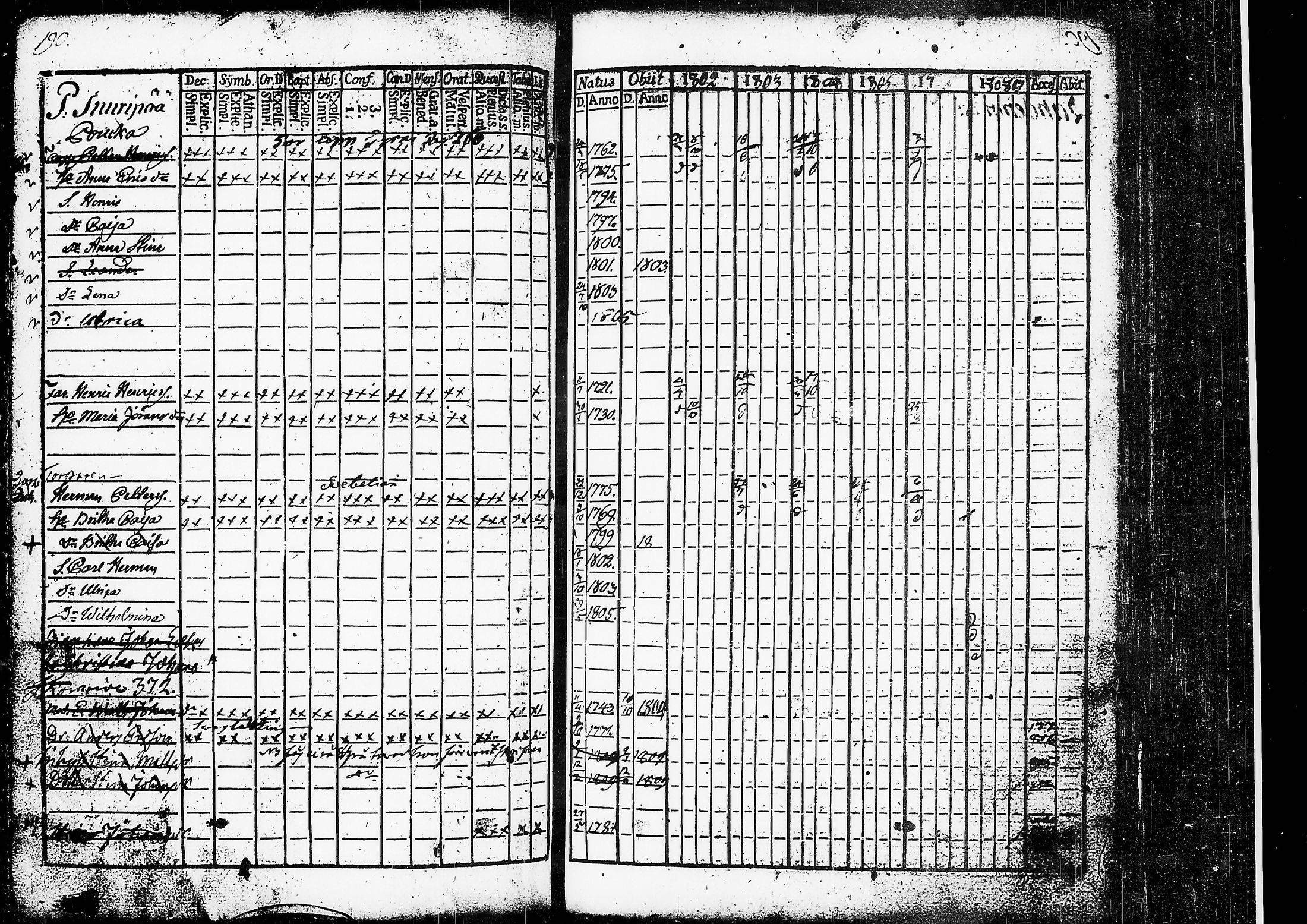 [ ../kirjat/Kirkonkirjat/ruovesi/rippikirja_1802-1807_tk199/kuvat/196.jpg ]