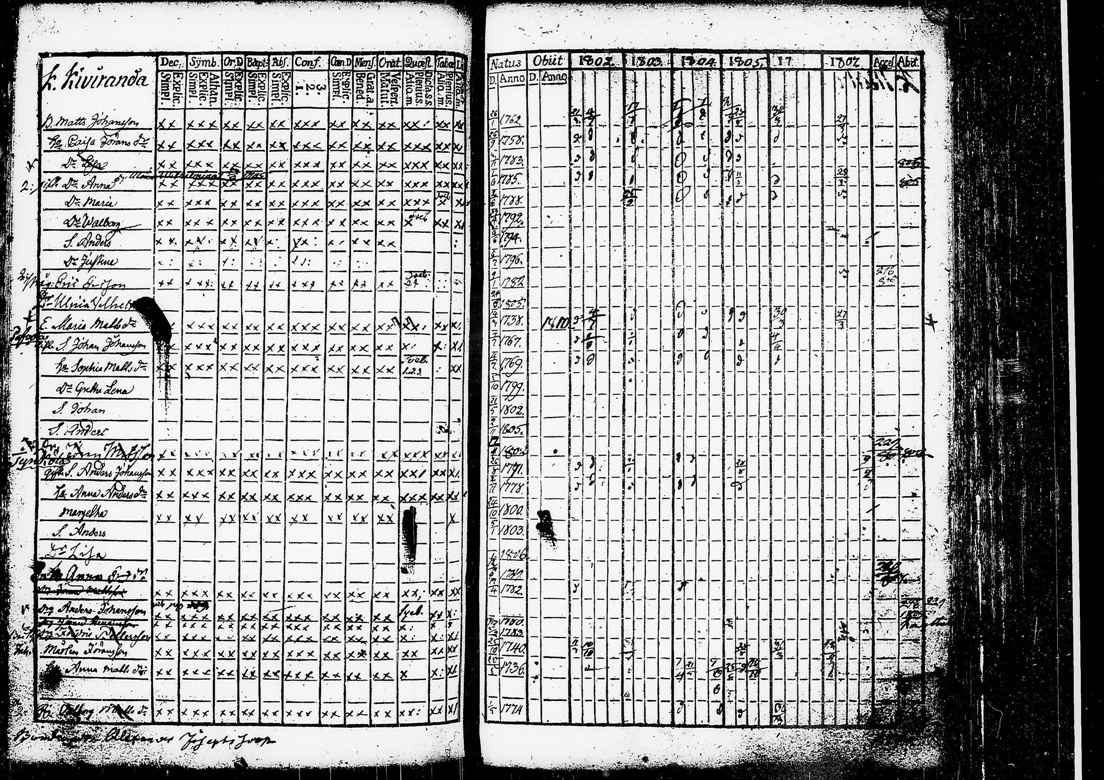 [ ../kirjat/Kirkonkirjat/ruovesi/rippikirja_1802-1807_tk199/kuvat/220.jpg ]