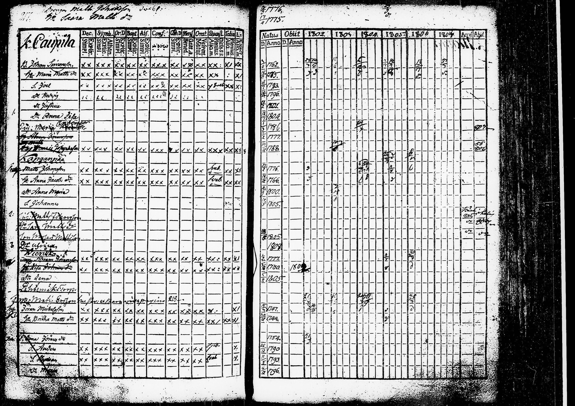 [ ../kirjat/Kirkonkirjat/ruovesi/rippikirja_1802-1807_tk199/kuvat/223.jpg ]