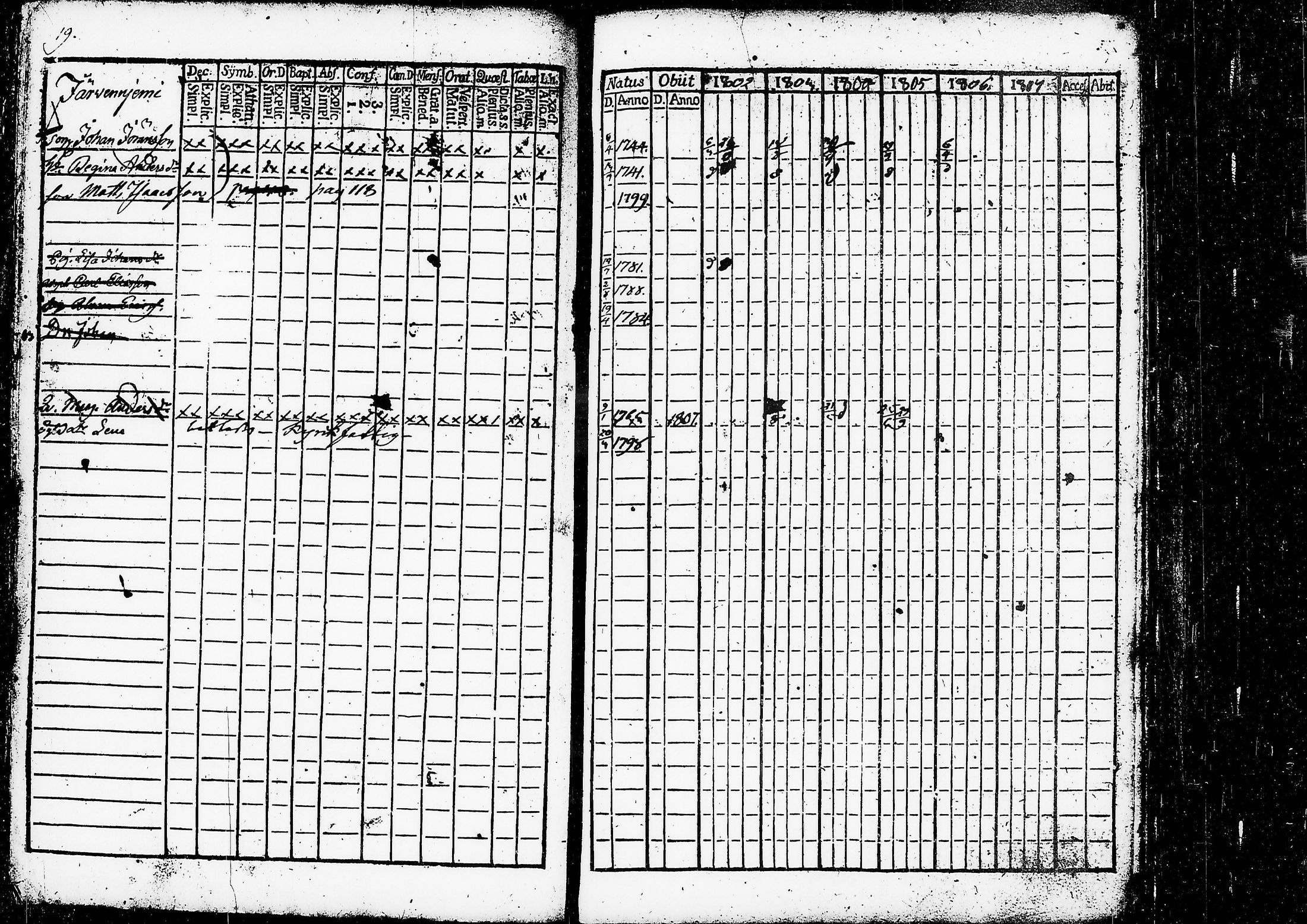 [ ../kirjat/Kirkonkirjat/ruovesi/rippikirja_1802-1807_tk199/kuvat/24.jpg ]