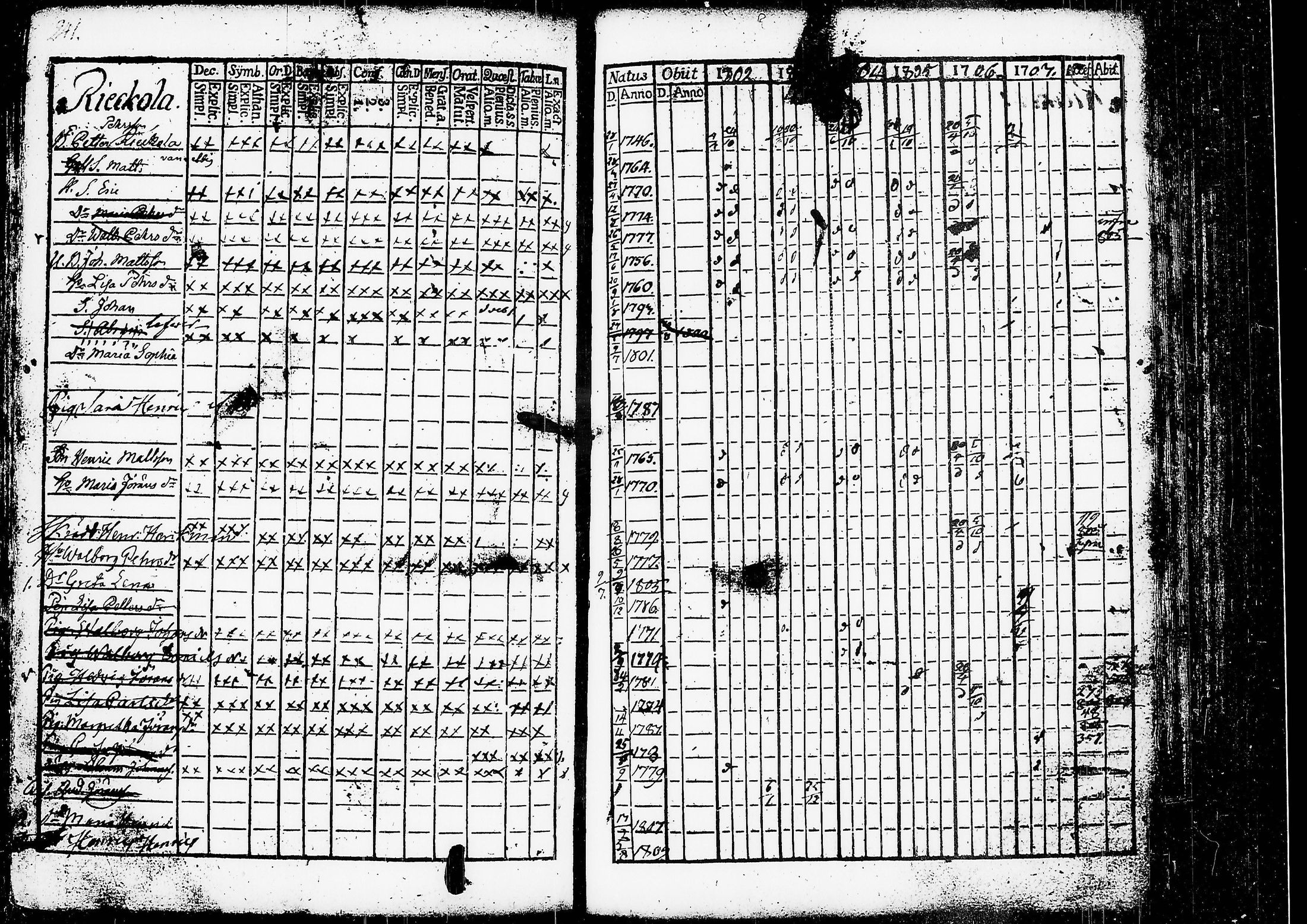 [ ../kirjat/Kirkonkirjat/ruovesi/rippikirja_1802-1807_tk199/kuvat/247.jpg ]