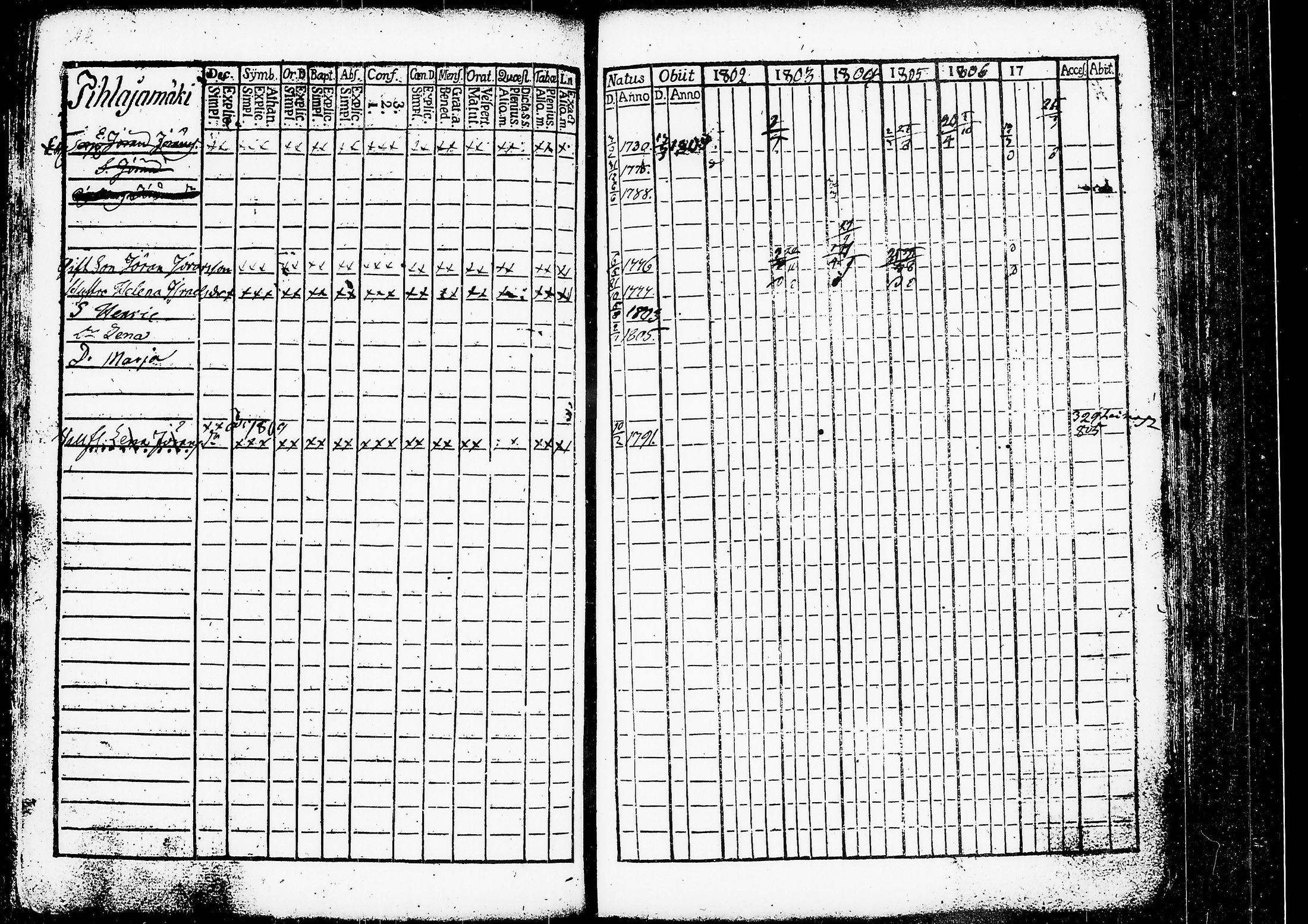 [ ../kirjat/Kirkonkirjat/ruovesi/rippikirja_1802-1807_tk199/kuvat/250.jpg ]