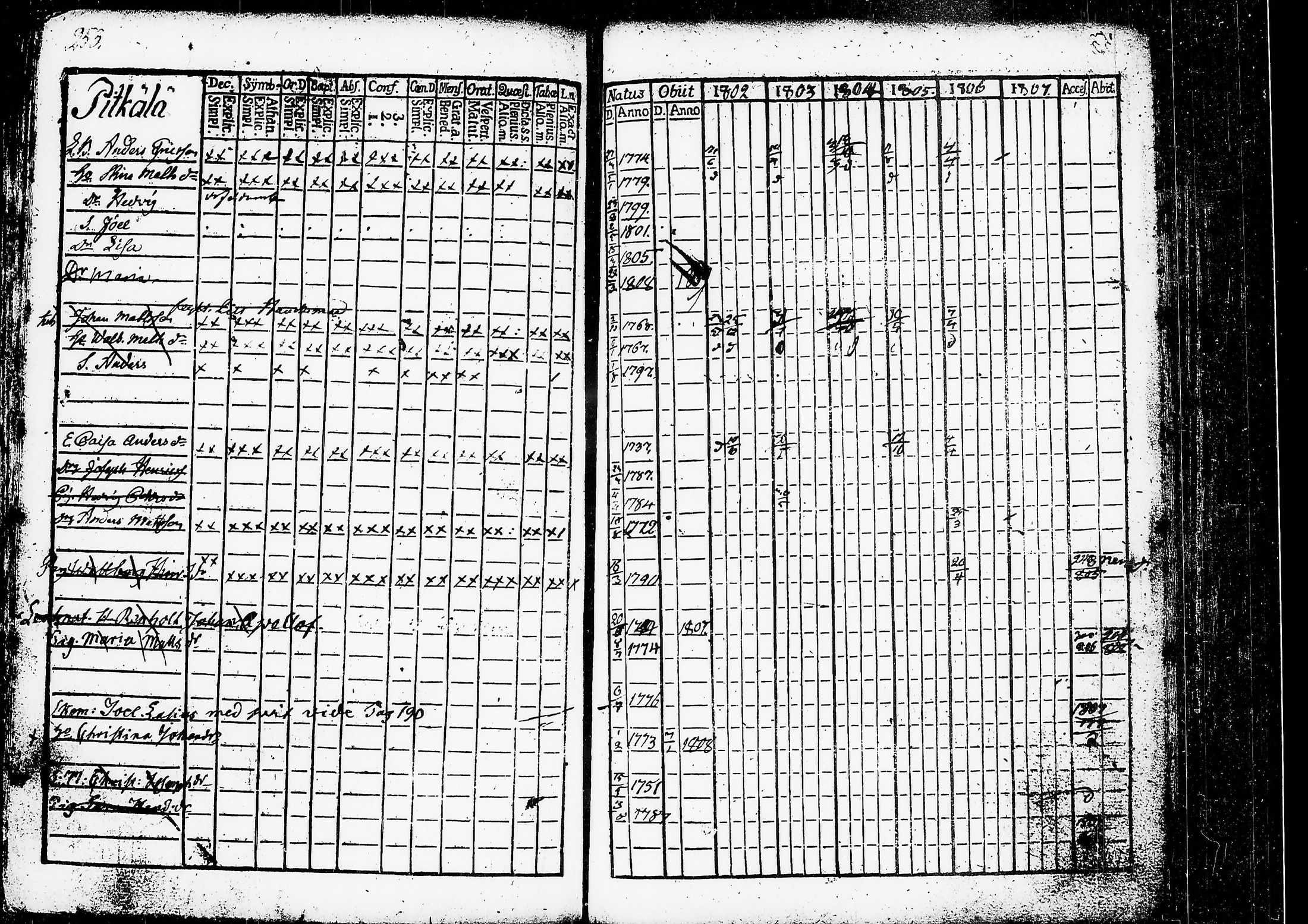 [ ../kirjat/Kirkonkirjat/ruovesi/rippikirja_1802-1807_tk199/kuvat/259.jpg ]