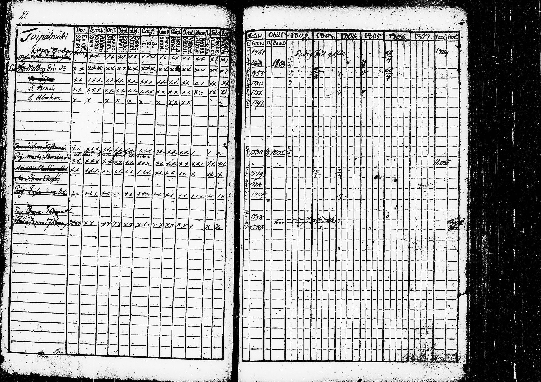 [ ../kirjat/Kirkonkirjat/ruovesi/rippikirja_1802-1807_tk199/kuvat/26.jpg ]