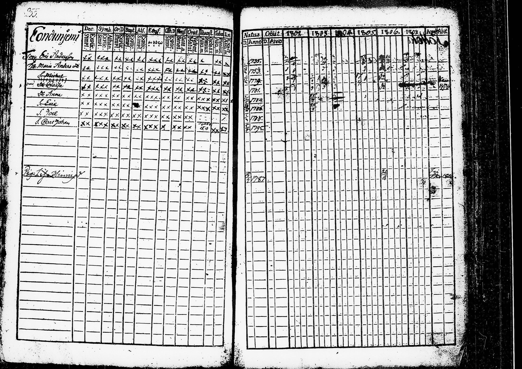 [ ../kirjat/Kirkonkirjat/ruovesi/rippikirja_1802-1807_tk199/kuvat/261.jpg ]