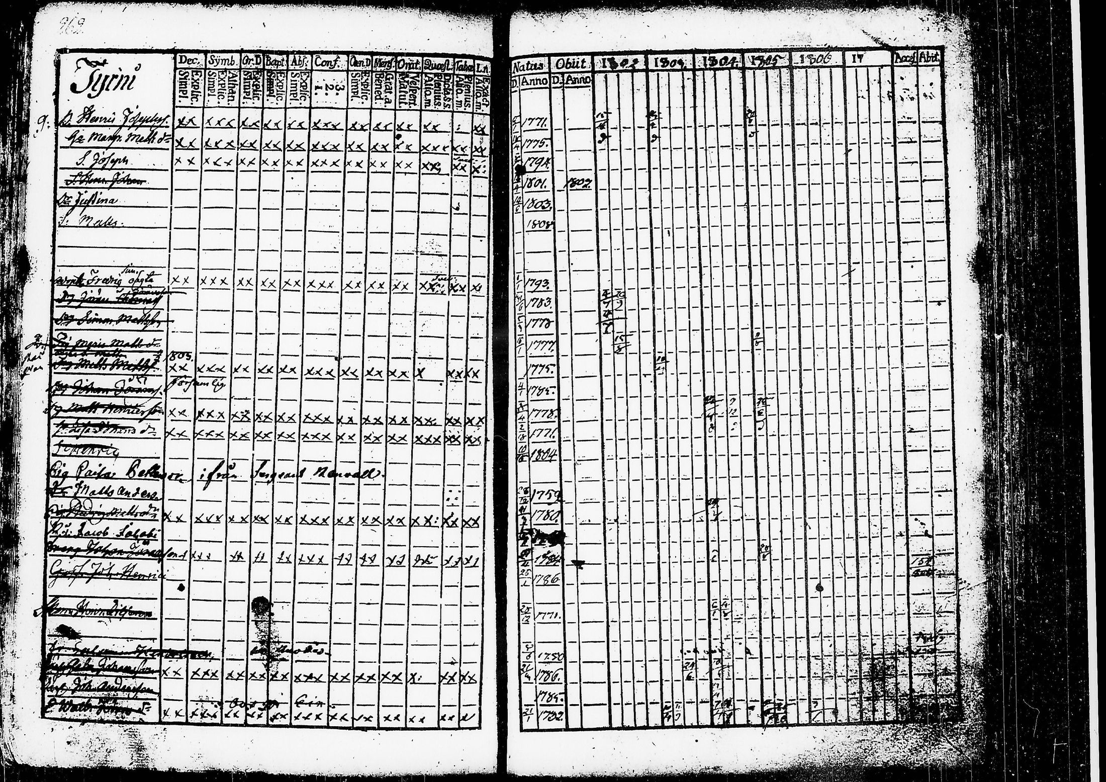 [ ../kirjat/Kirkonkirjat/ruovesi/rippikirja_1802-1807_tk199/kuvat/268.jpg ]