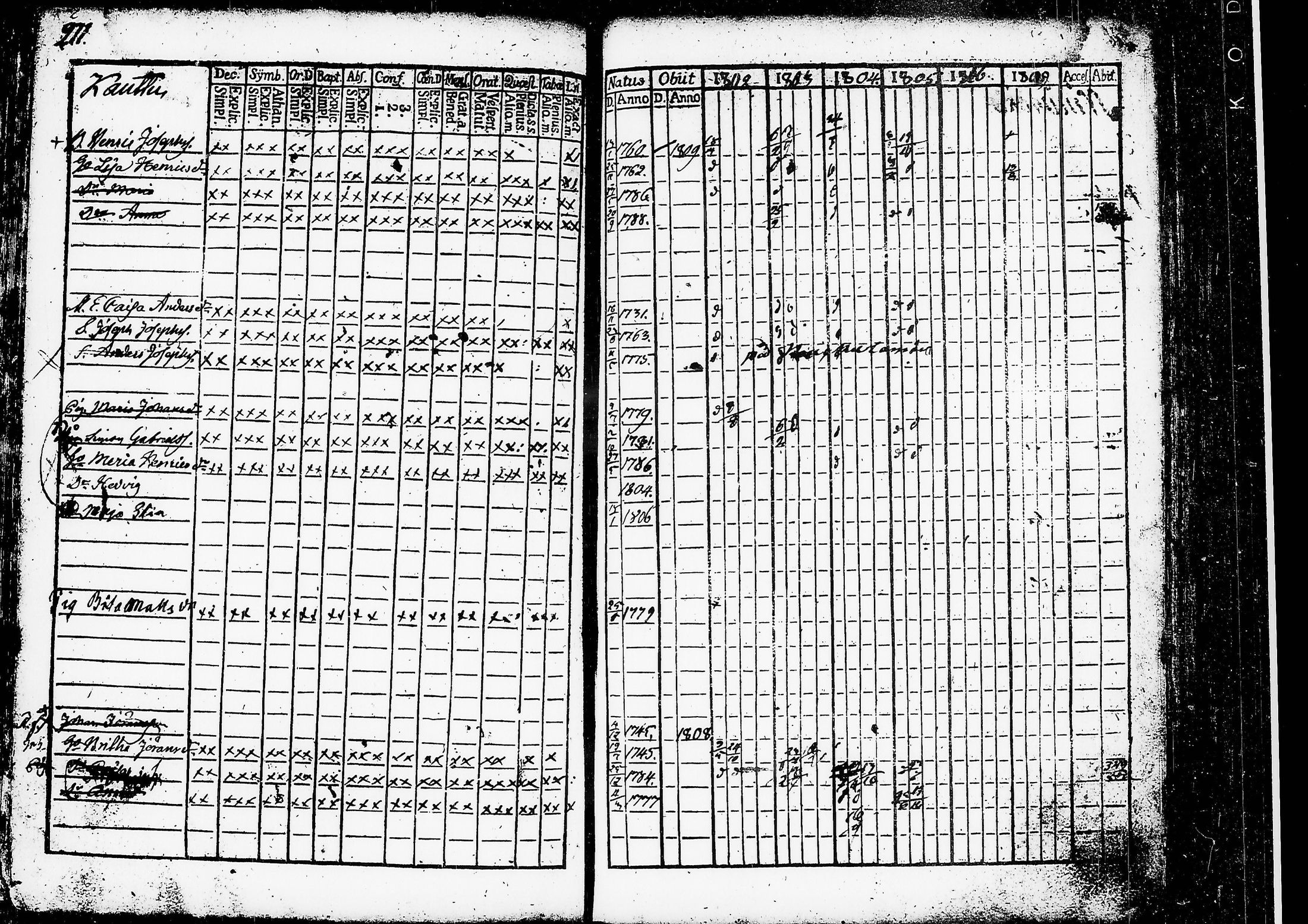 [ ../kirjat/Kirkonkirjat/ruovesi/rippikirja_1802-1807_tk199/kuvat/277.jpg ]