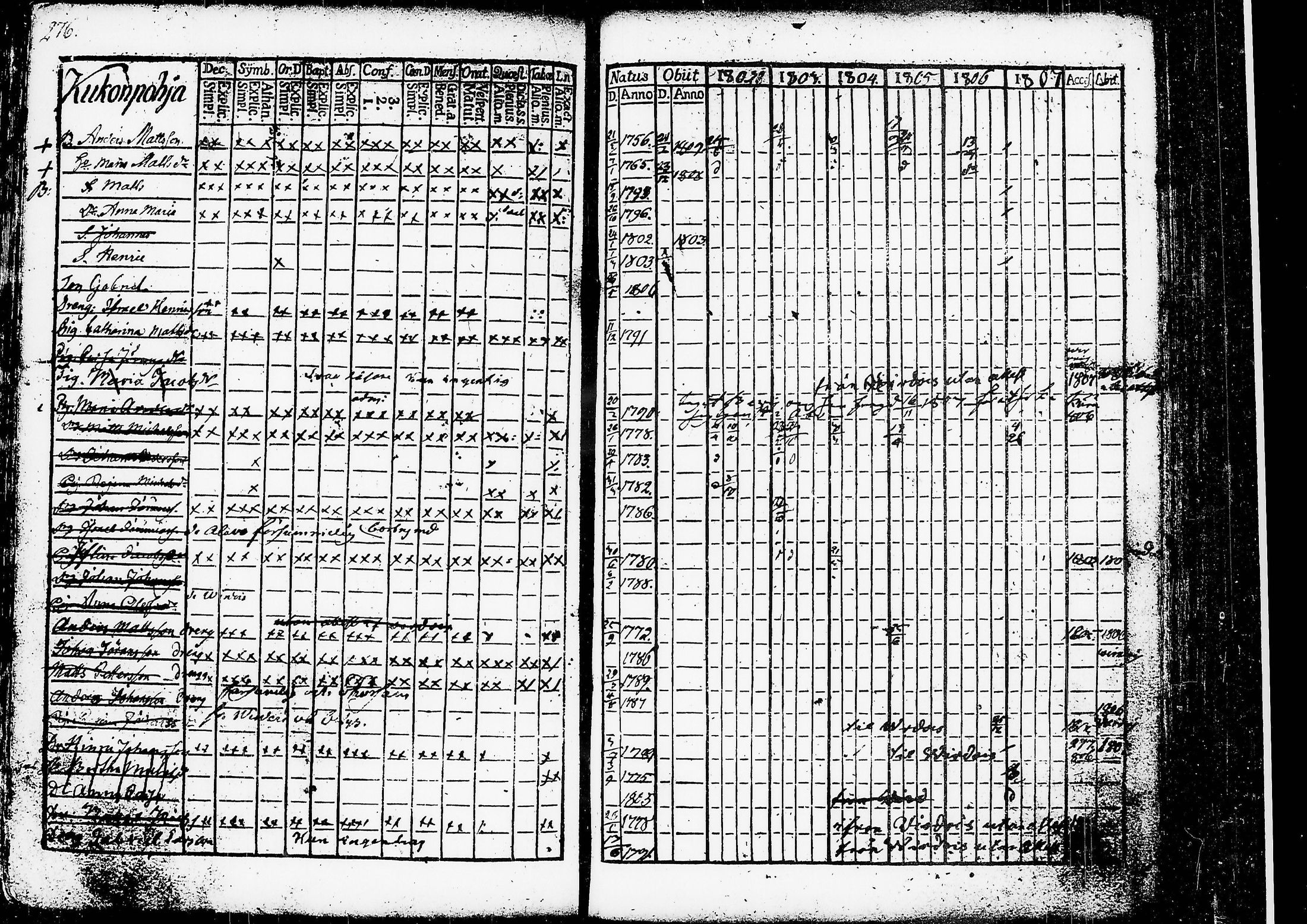[ ../kirjat/Kirkonkirjat/ruovesi/rippikirja_1802-1807_tk199/kuvat/282.jpg ]