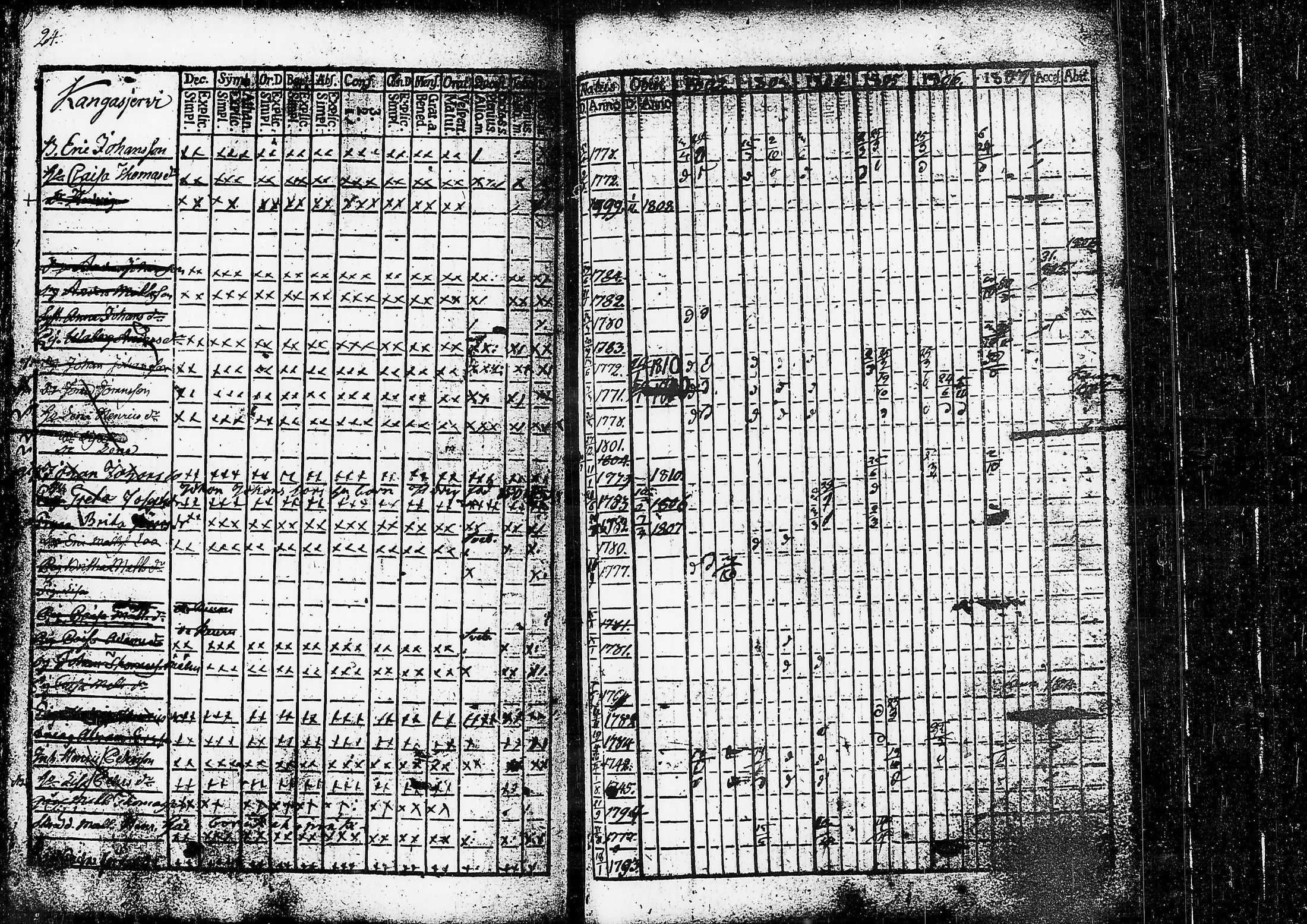 [ ../kirjat/Kirkonkirjat/ruovesi/rippikirja_1802-1807_tk199/kuvat/29.jpg ]