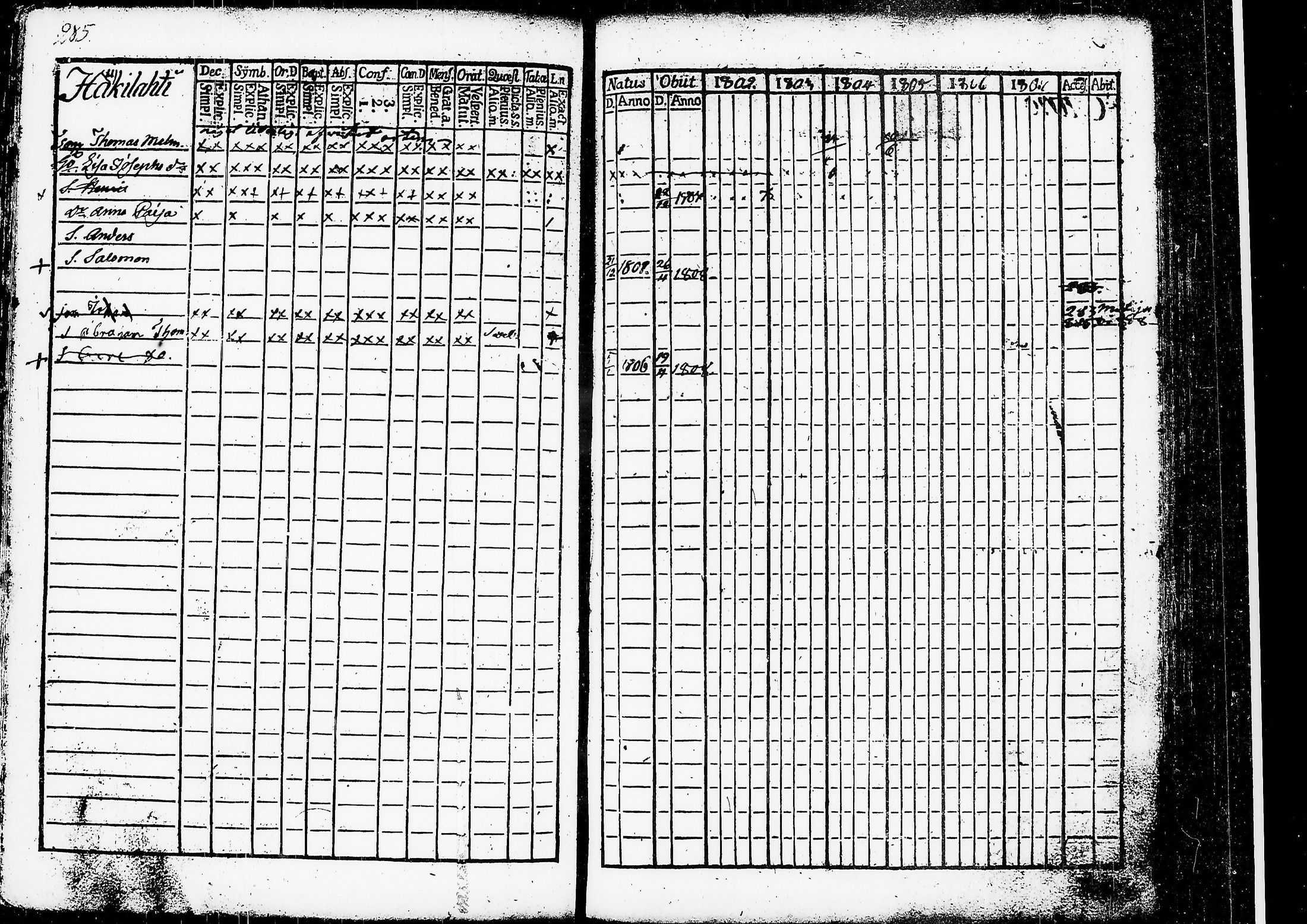 [ ../kirjat/Kirkonkirjat/ruovesi/rippikirja_1802-1807_tk199/kuvat/291.jpg ]