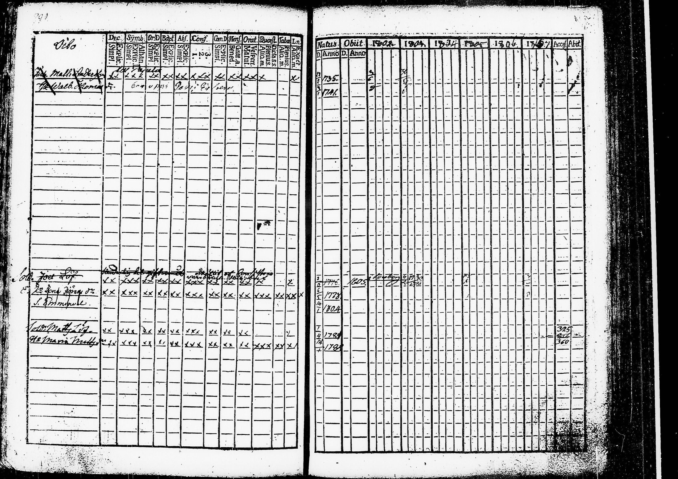 [ ../kirjat/Kirkonkirjat/ruovesi/rippikirja_1802-1807_tk199/kuvat/300.jpg ]