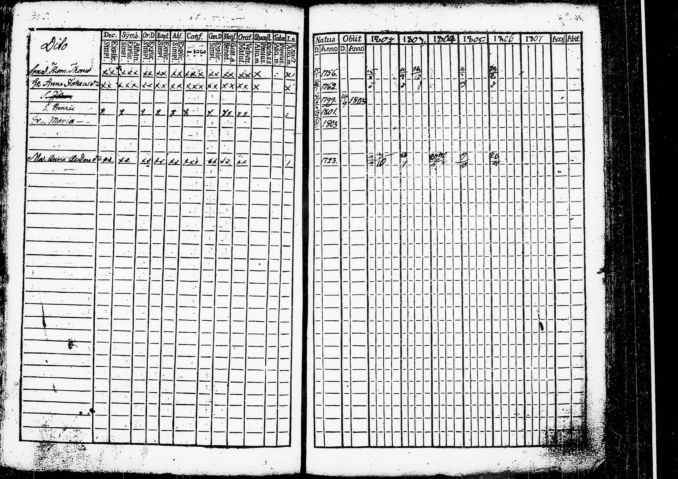 [ ../kirjat/Kirkonkirjat/ruovesi/rippikirja_1802-1807_tk199/kuvat/306.jpg ]