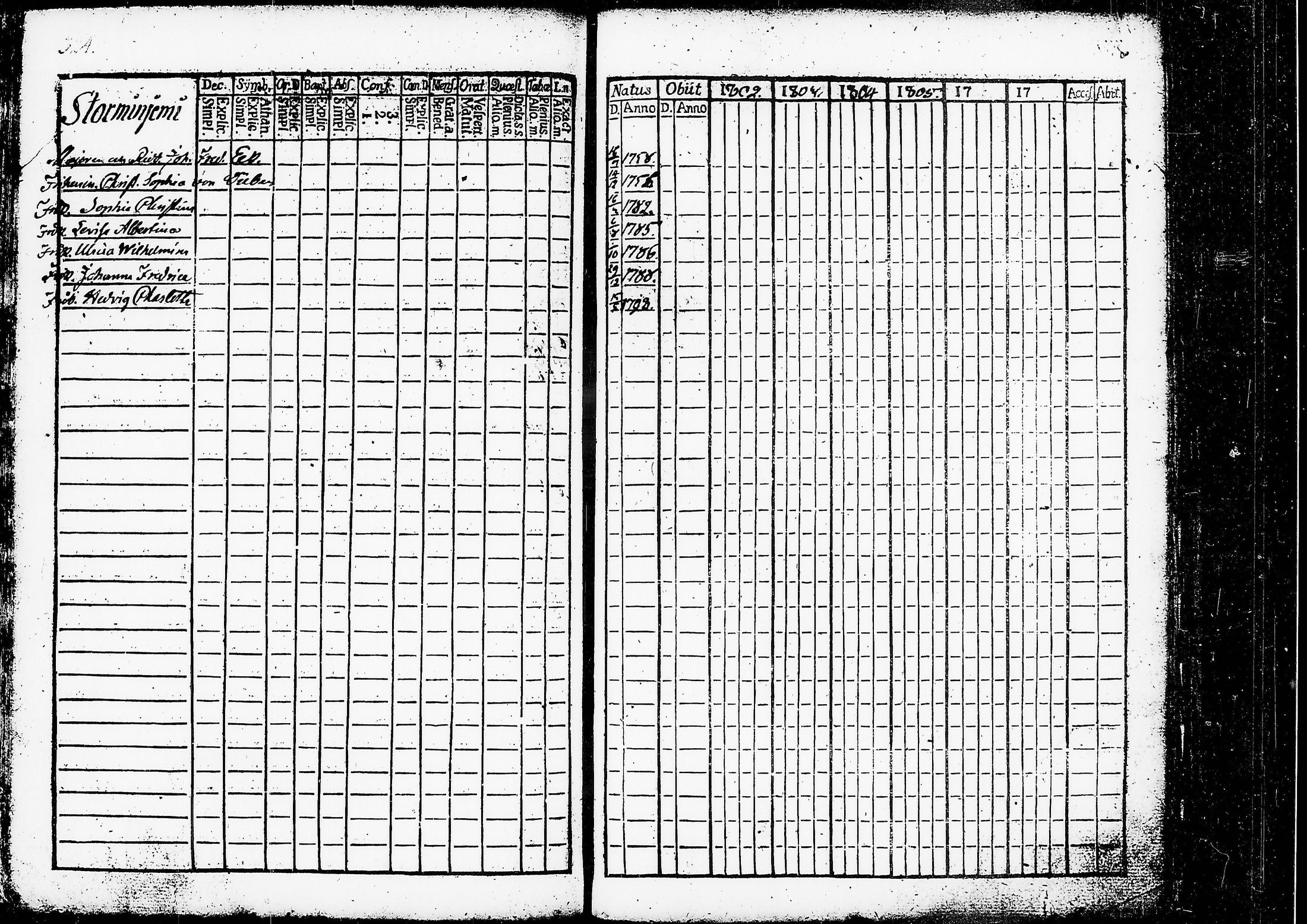 [ ../kirjat/Kirkonkirjat/ruovesi/rippikirja_1802-1807_tk199/kuvat/330.jpg ]