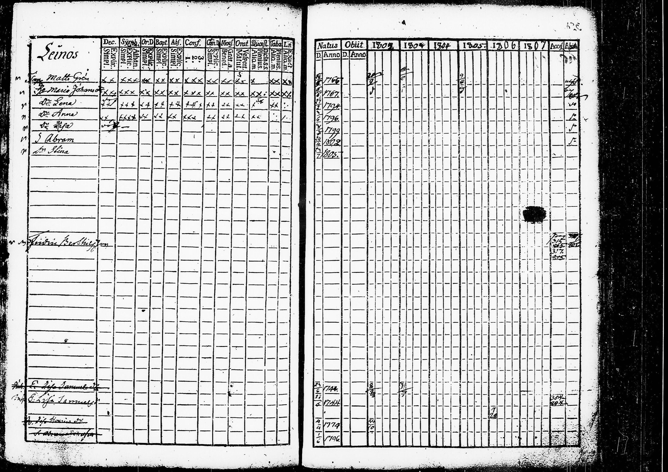 [ ../kirjat/Kirkonkirjat/ruovesi/rippikirja_1802-1807_tk199/kuvat/334.jpg ]