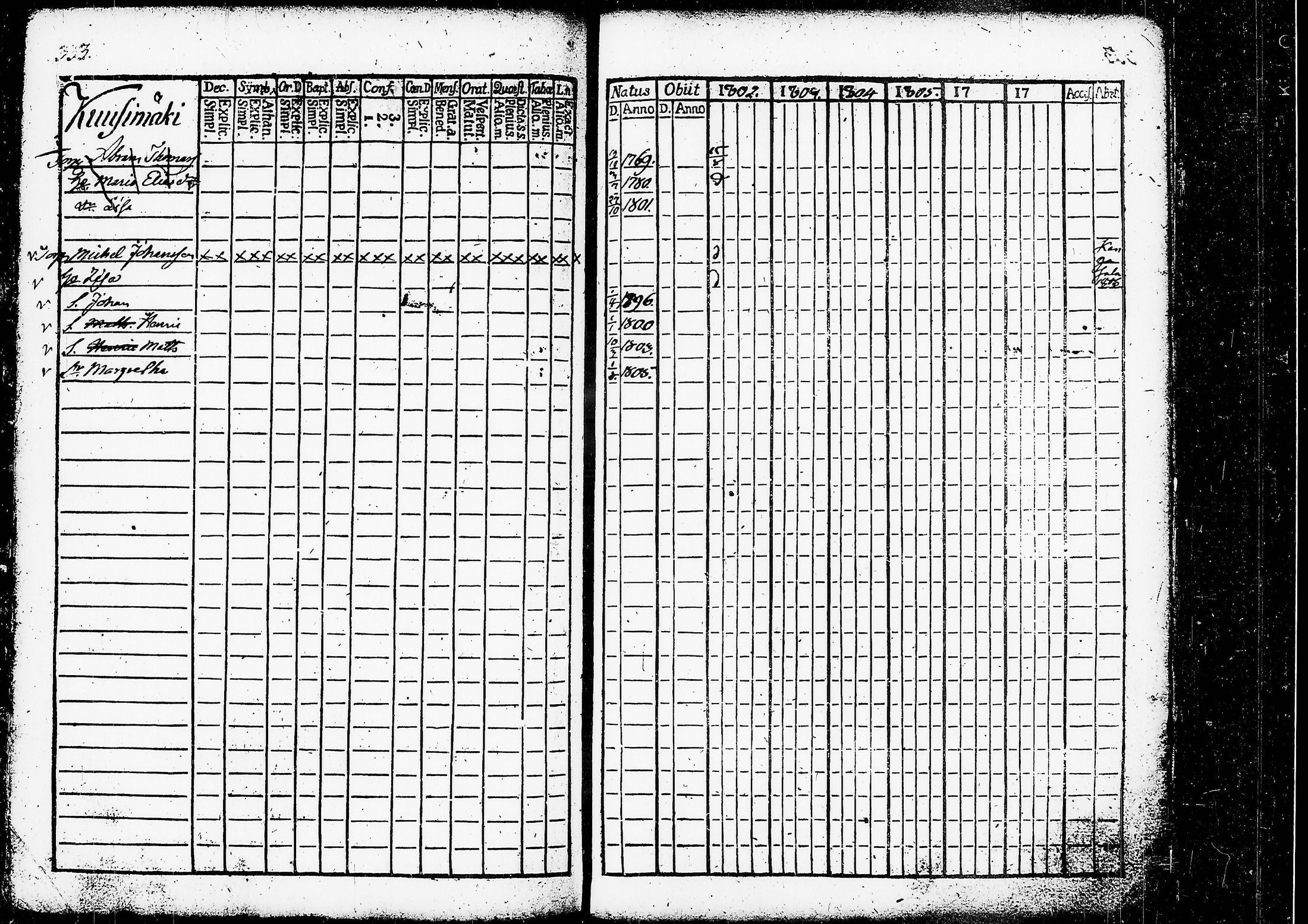 [ ../kirjat/Kirkonkirjat/ruovesi/rippikirja_1802-1807_tk199/kuvat/339.jpg ]