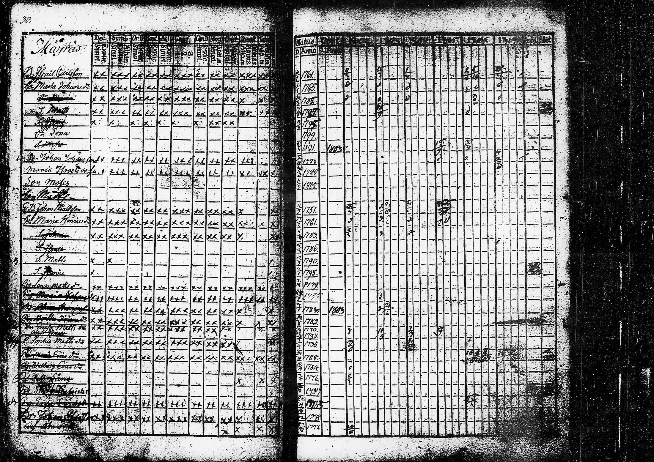 [ ../kirjat/Kirkonkirjat/ruovesi/rippikirja_1802-1807_tk199/kuvat/35.jpg ]