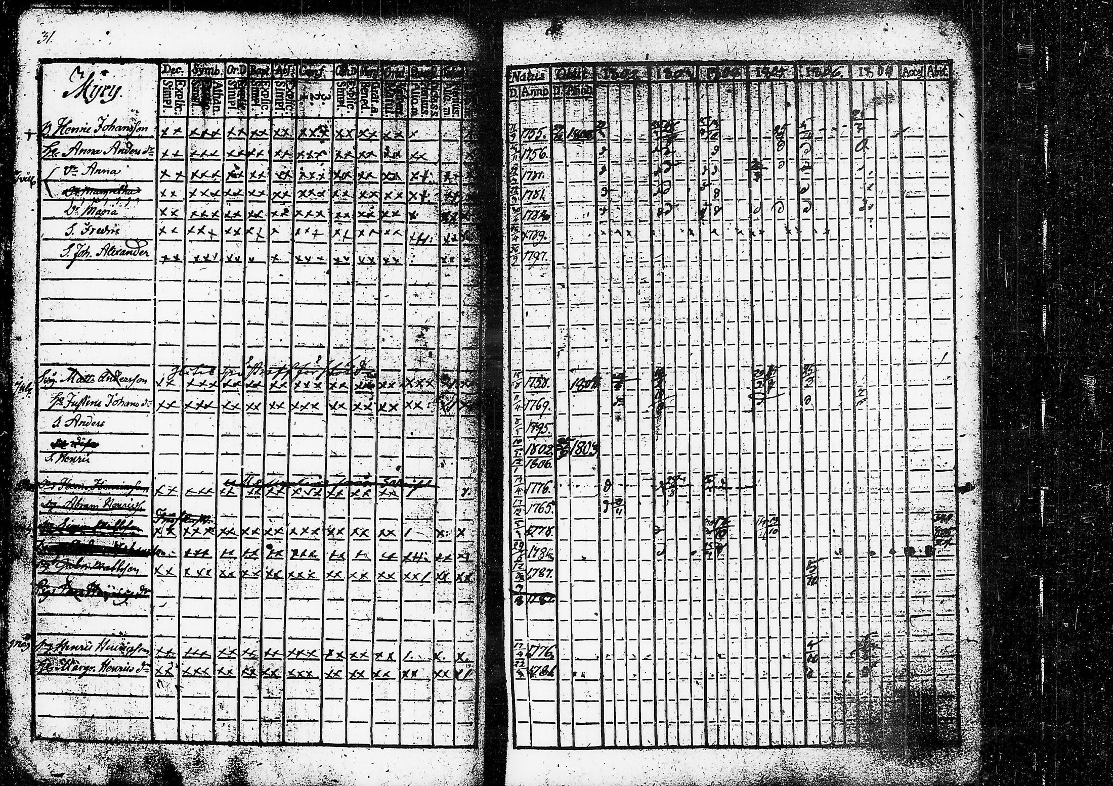 [ ../kirjat/Kirkonkirjat/ruovesi/rippikirja_1802-1807_tk199/kuvat/36.jpg ]