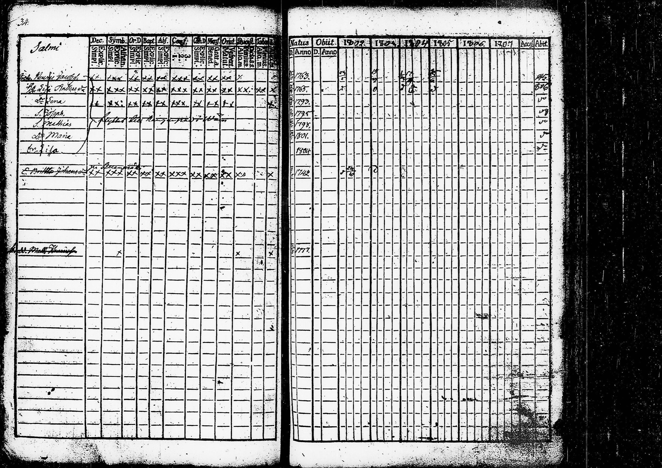 [ ../kirjat/Kirkonkirjat/ruovesi/rippikirja_1802-1807_tk199/kuvat/39.jpg ]