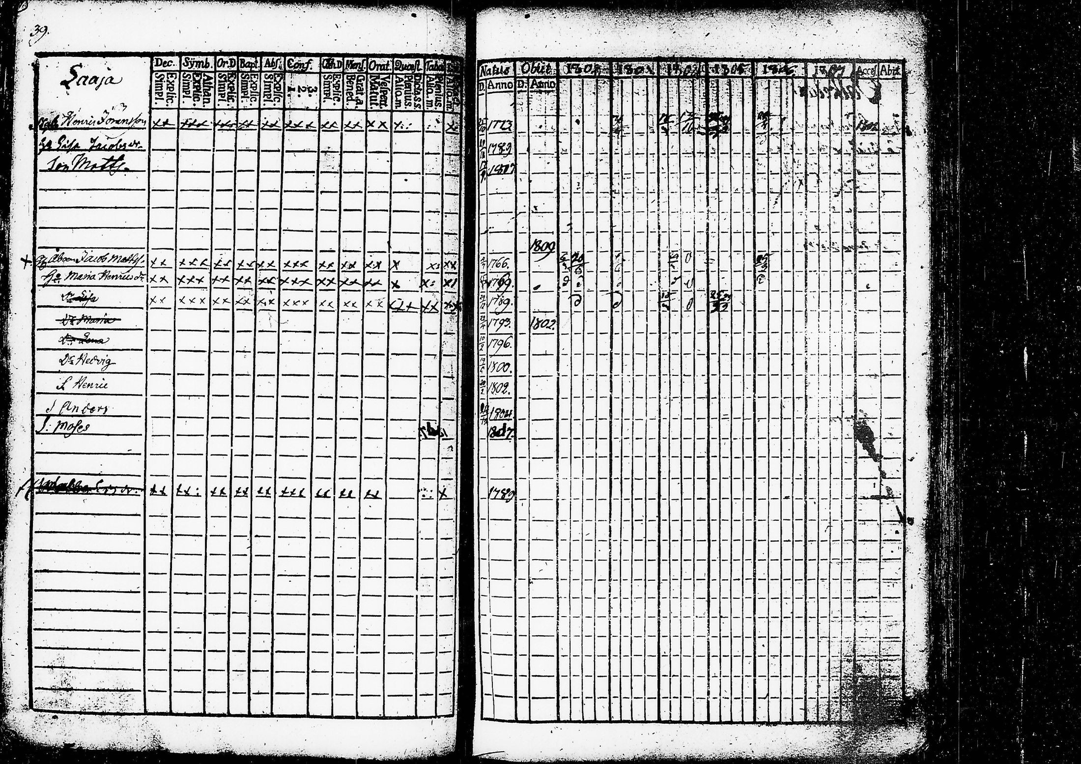 [ ../kirjat/Kirkonkirjat/ruovesi/rippikirja_1802-1807_tk199/kuvat/44.jpg ]