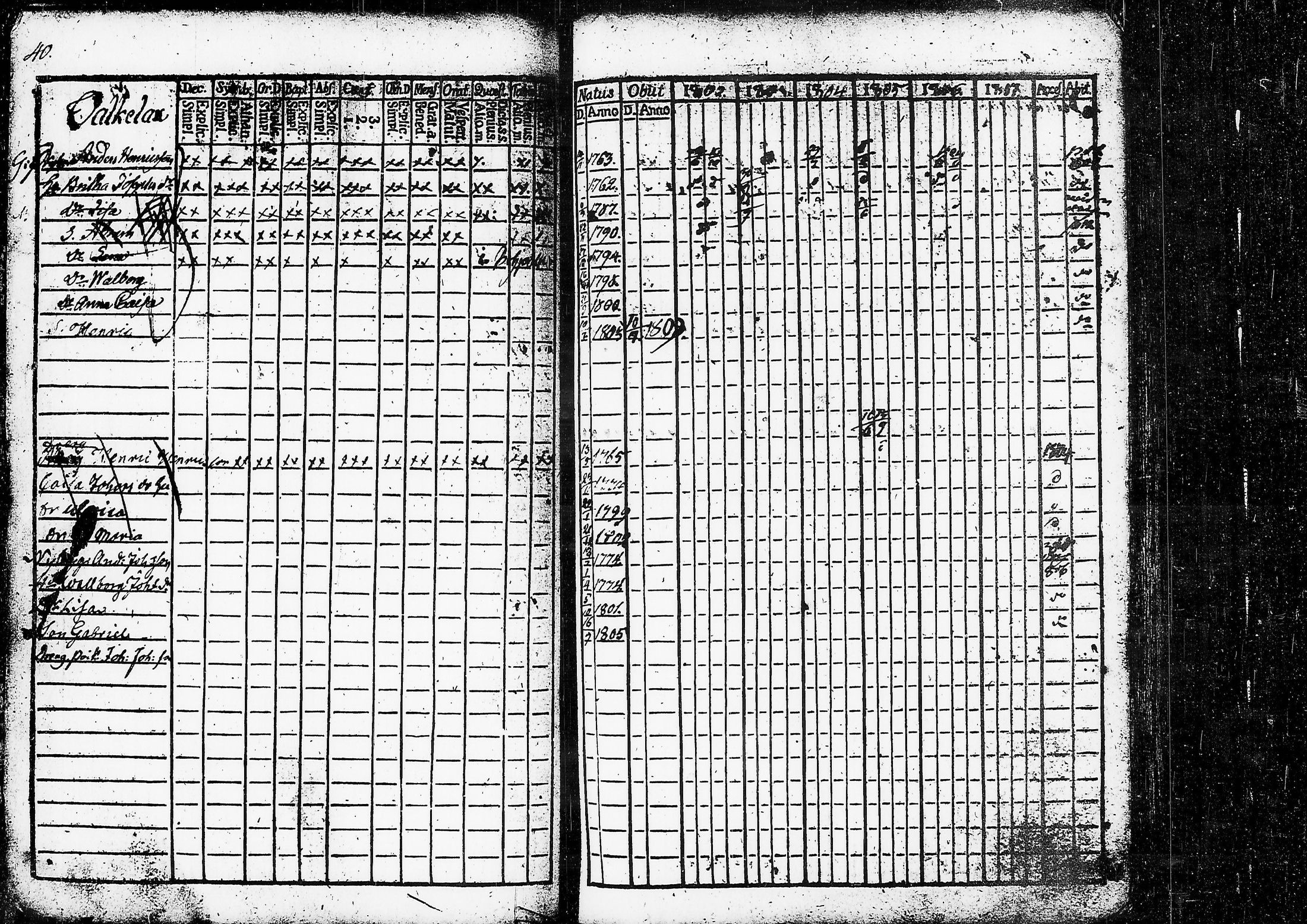 [ ../kirjat/Kirkonkirjat/ruovesi/rippikirja_1802-1807_tk199/kuvat/45.jpg ]