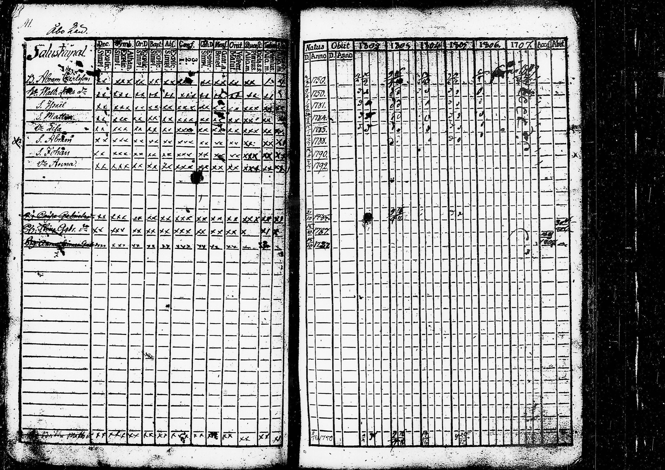 [ ../kirjat/Kirkonkirjat/ruovesi/rippikirja_1802-1807_tk199/kuvat/46.jpg ]