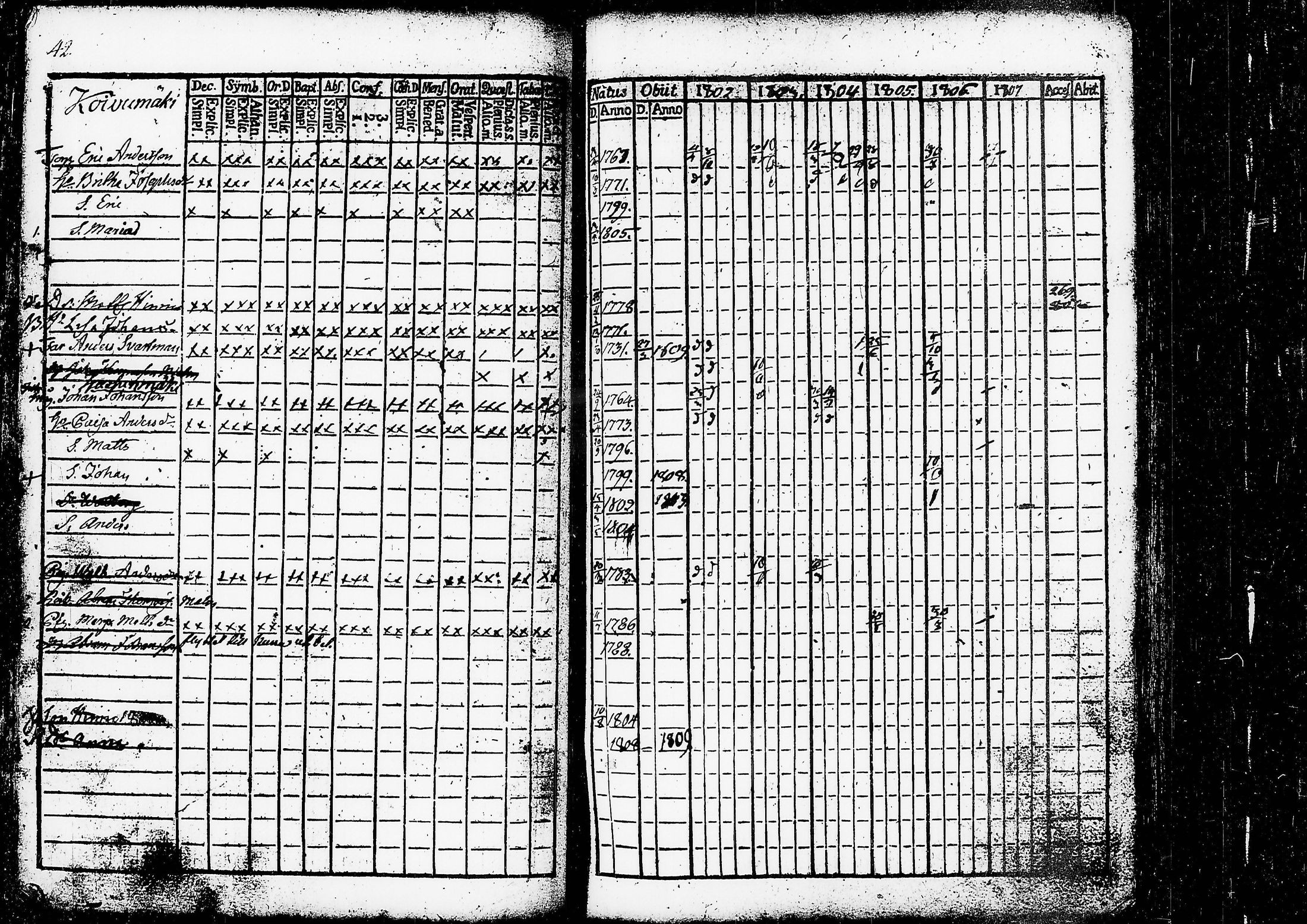 [ ../kirjat/Kirkonkirjat/ruovesi/rippikirja_1802-1807_tk199/kuvat/47.jpg ]
