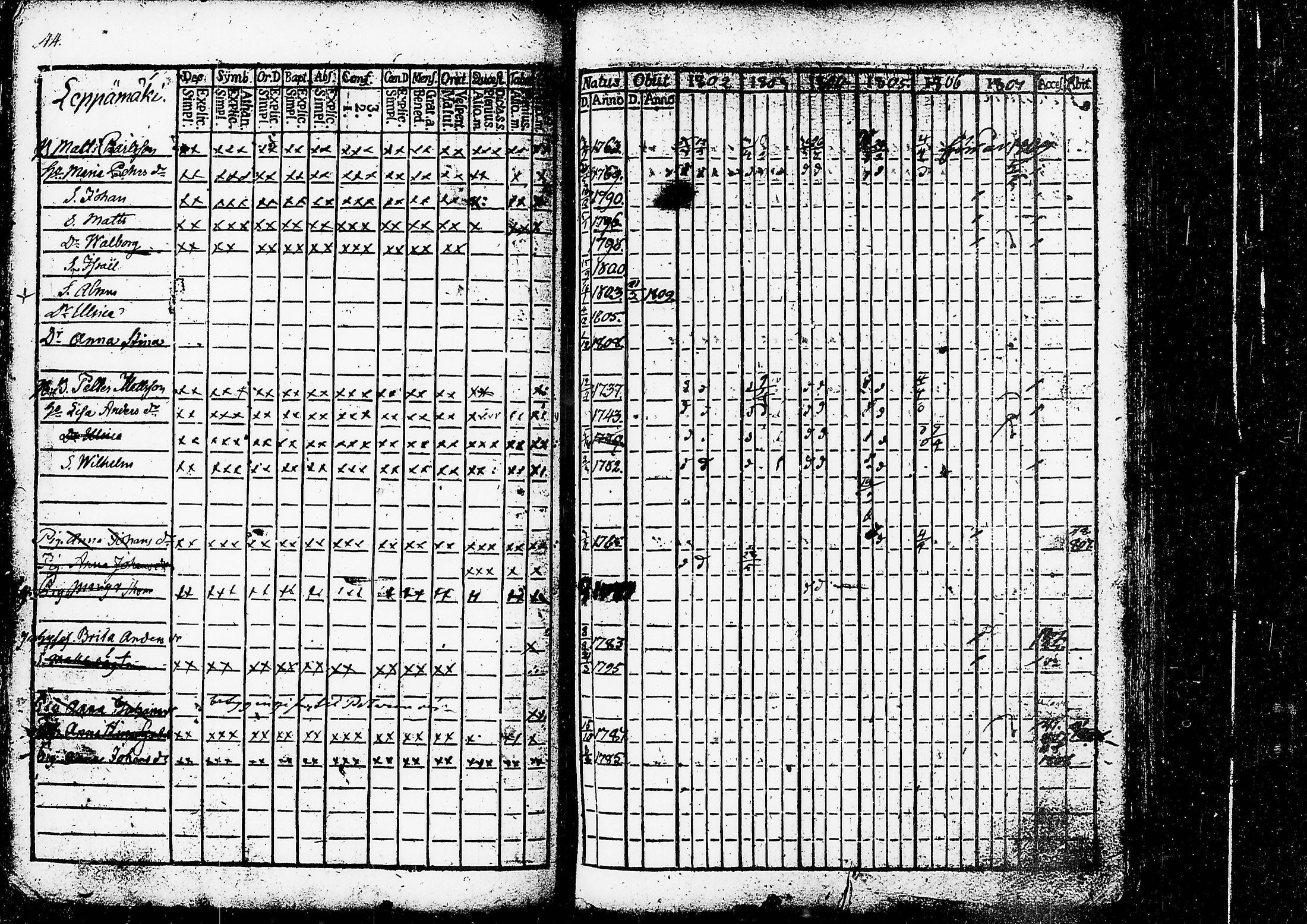 [ ../kirjat/Kirkonkirjat/ruovesi/rippikirja_1802-1807_tk199/kuvat/49.jpg ]