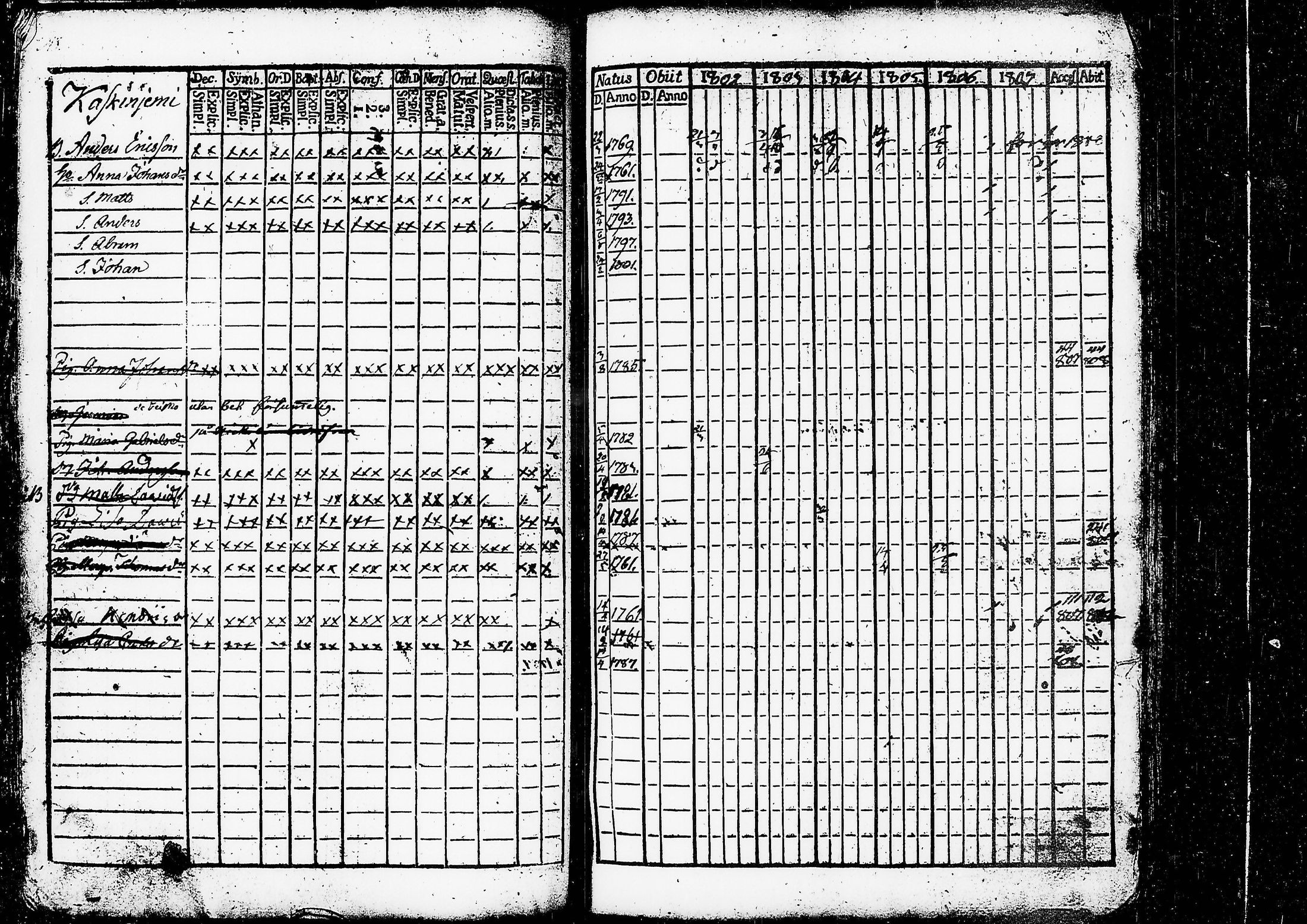 [ ../kirjat/Kirkonkirjat/ruovesi/rippikirja_1802-1807_tk199/kuvat/53.jpg ]