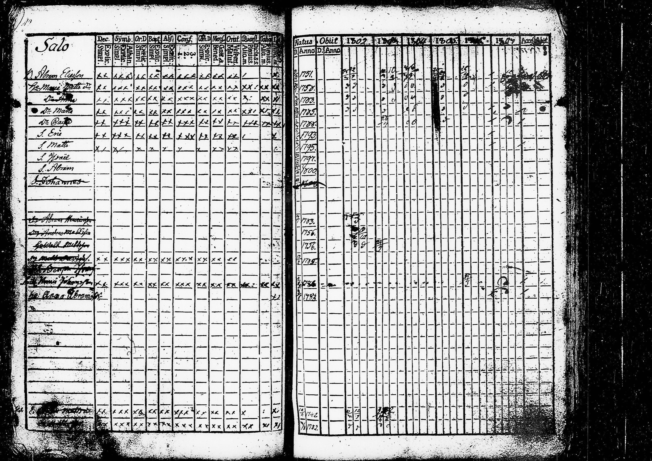[ ../kirjat/Kirkonkirjat/ruovesi/rippikirja_1802-1807_tk199/kuvat/54.jpg ]